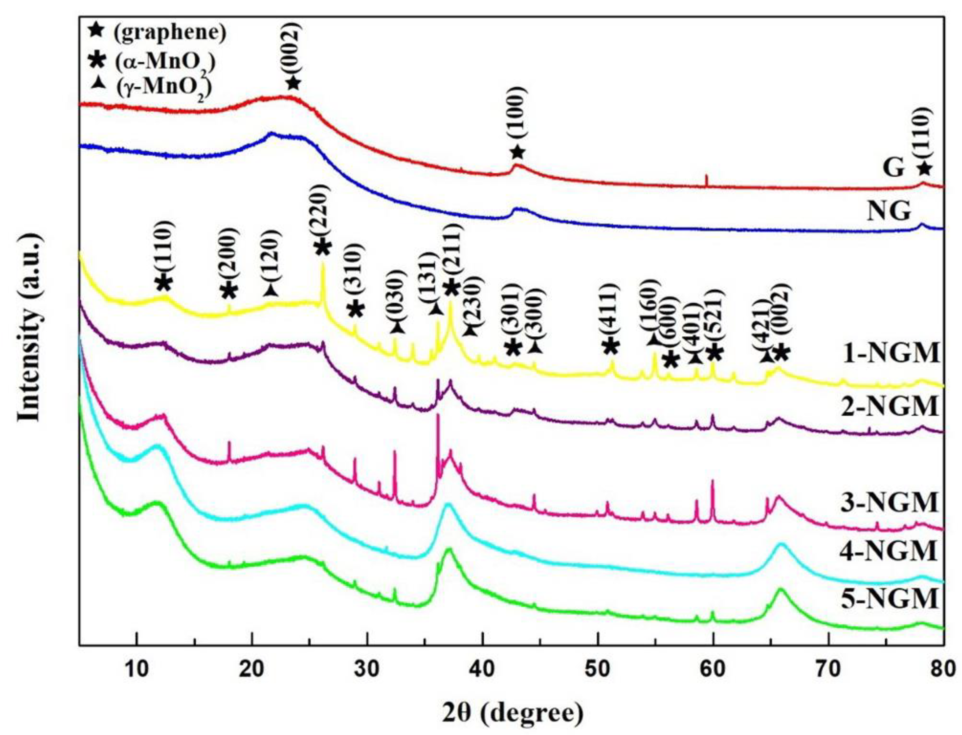 Carbon 09 00088 g003