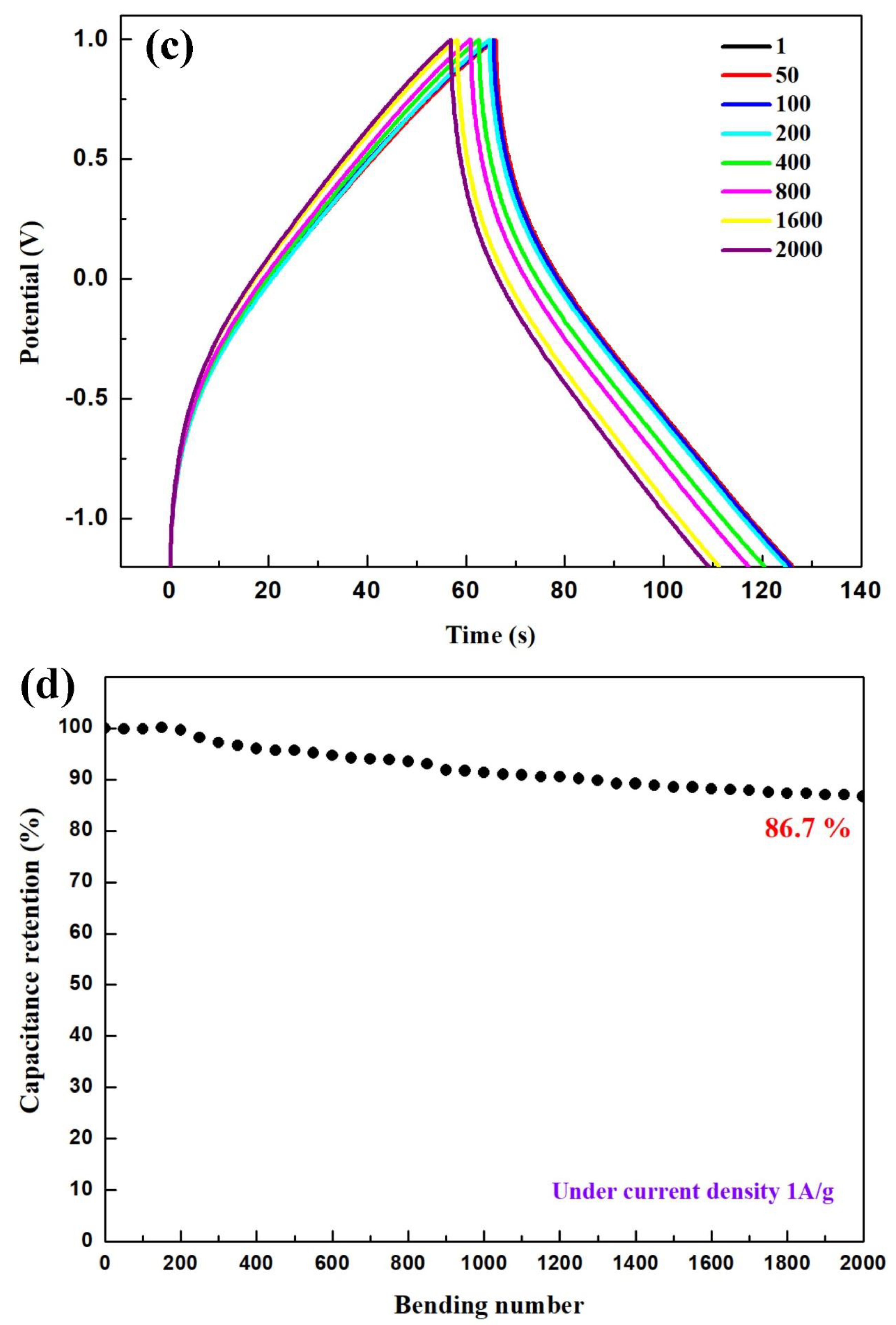 Carbon 09 00088 g006b