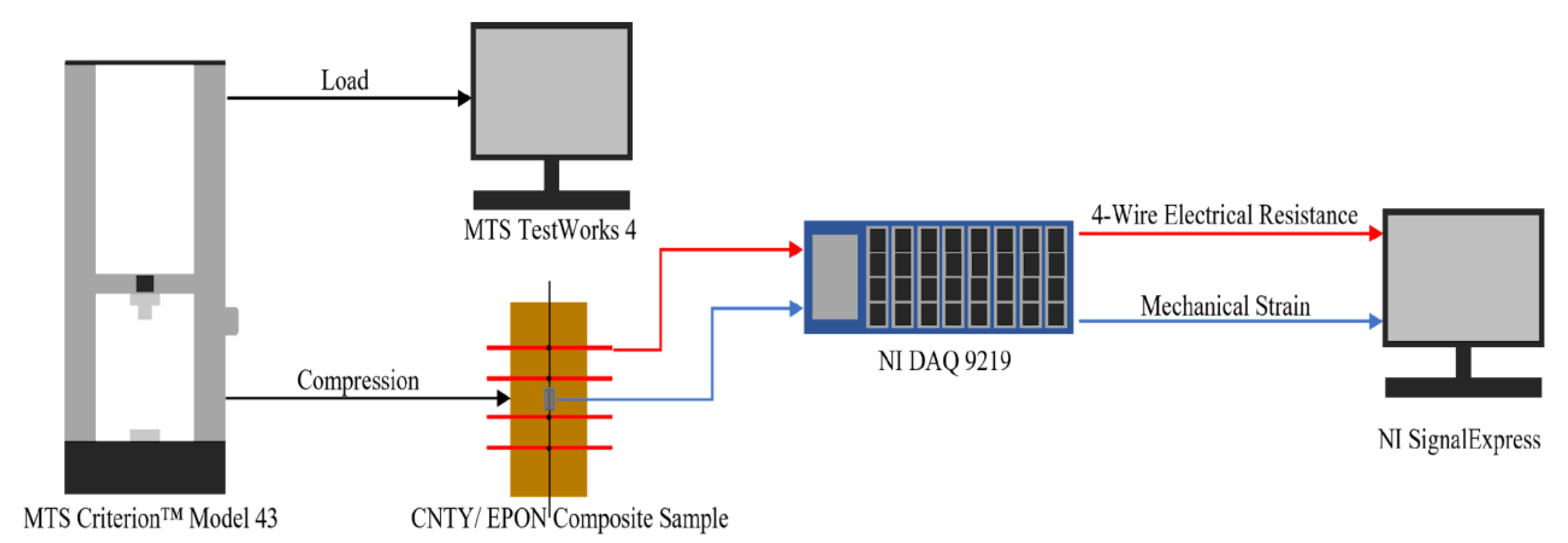 Carbon 09 00089 g003