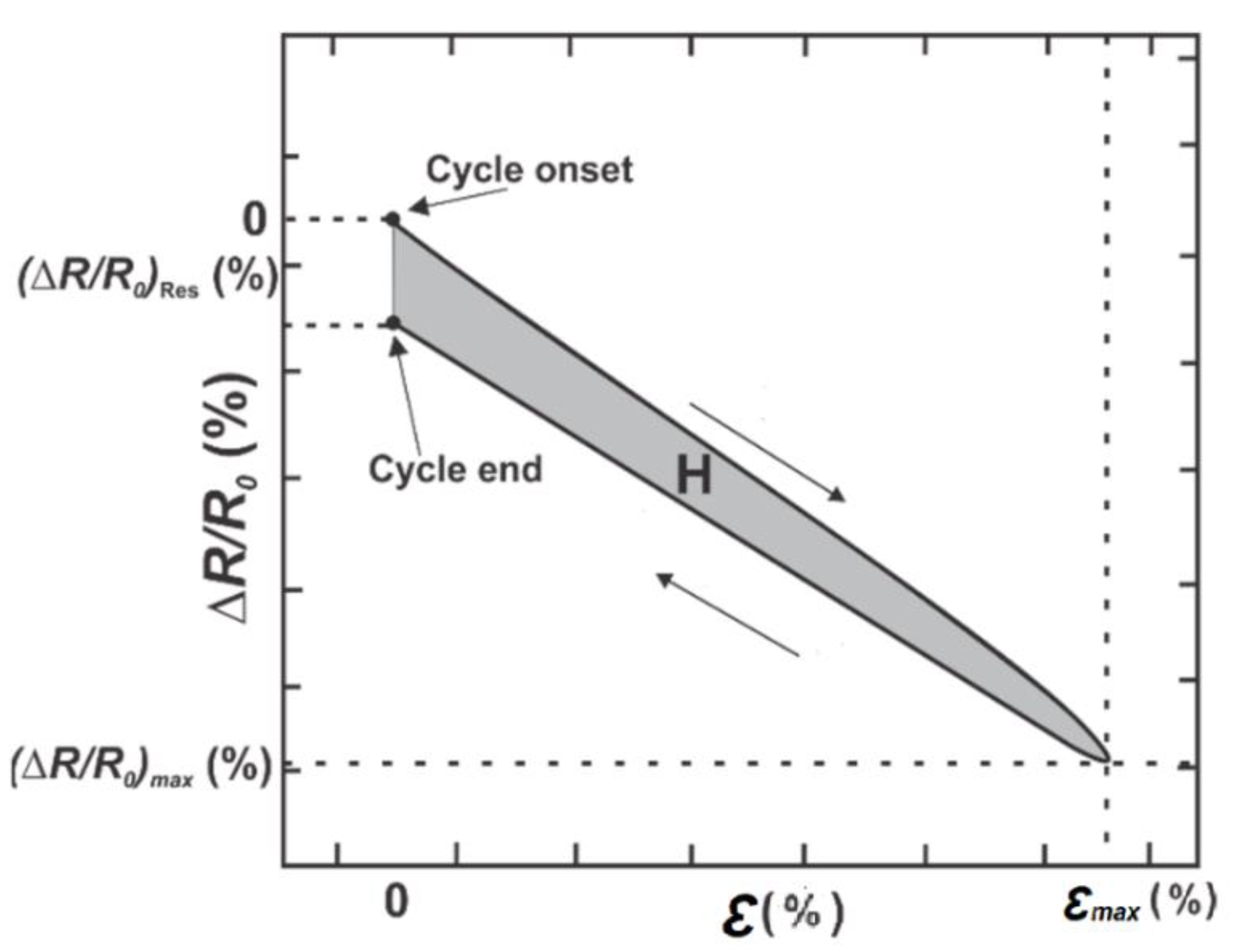 Carbon 09 00089 g007