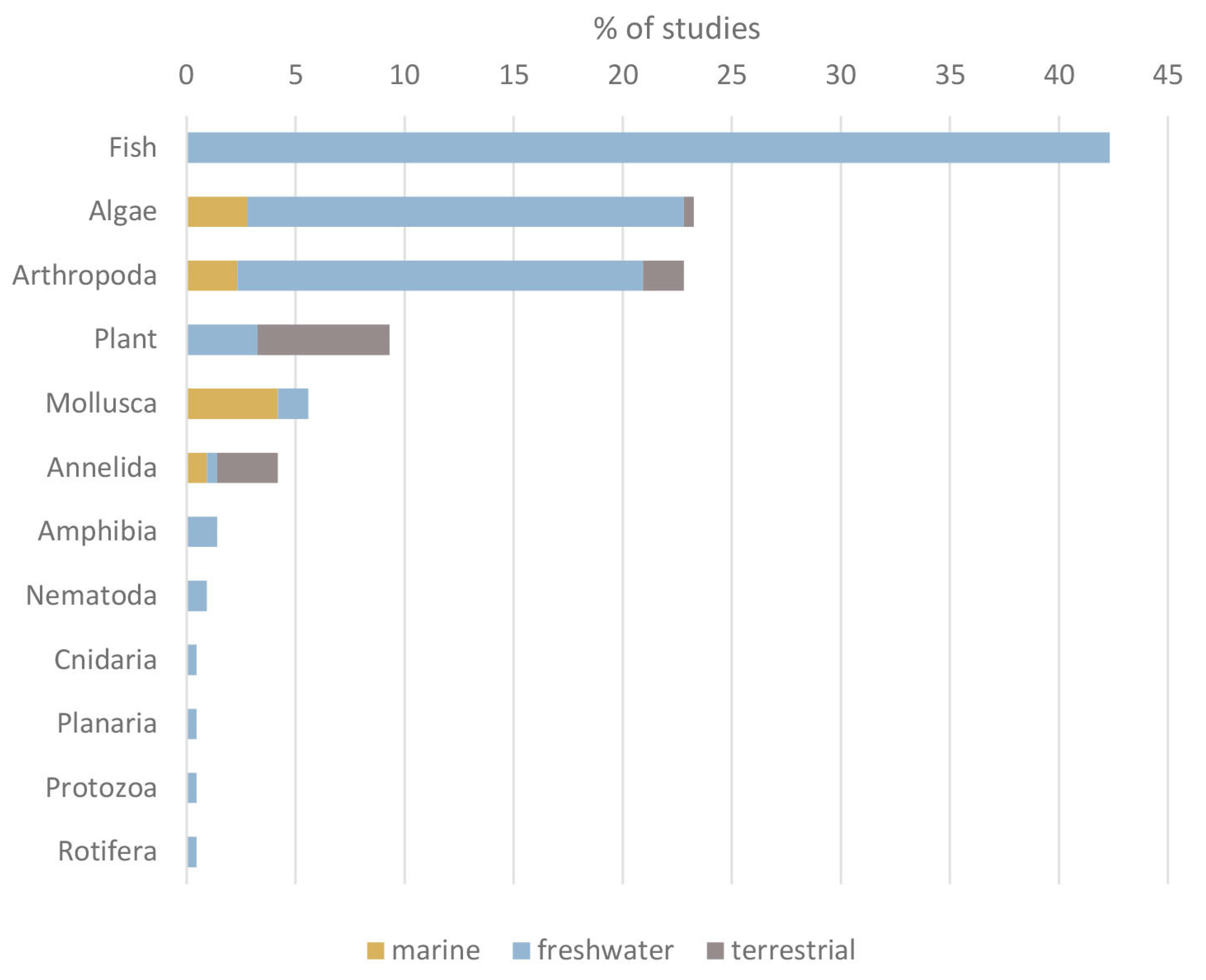 Carbon 09 00090 g002