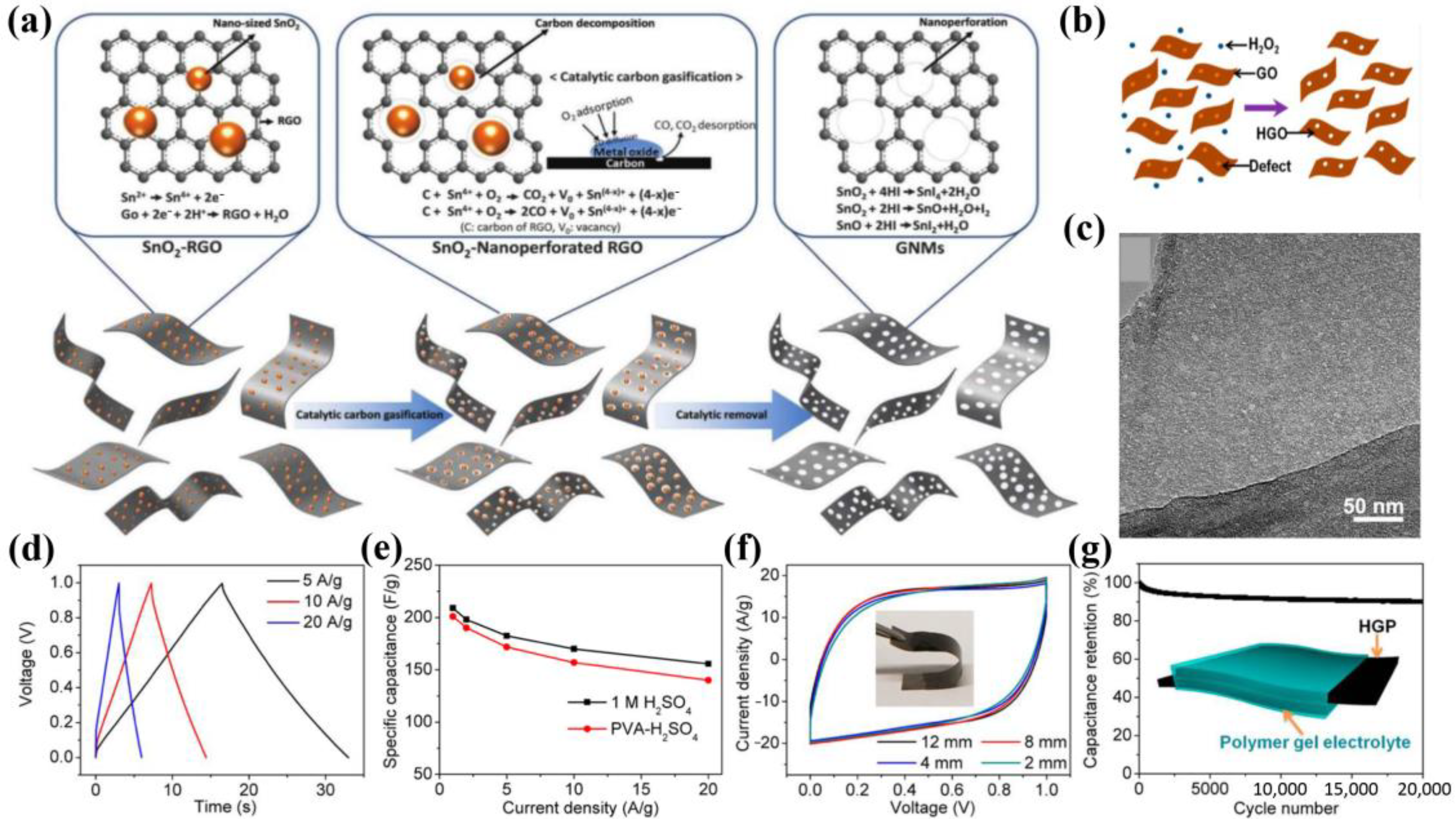 Carbon 09 00091 g002