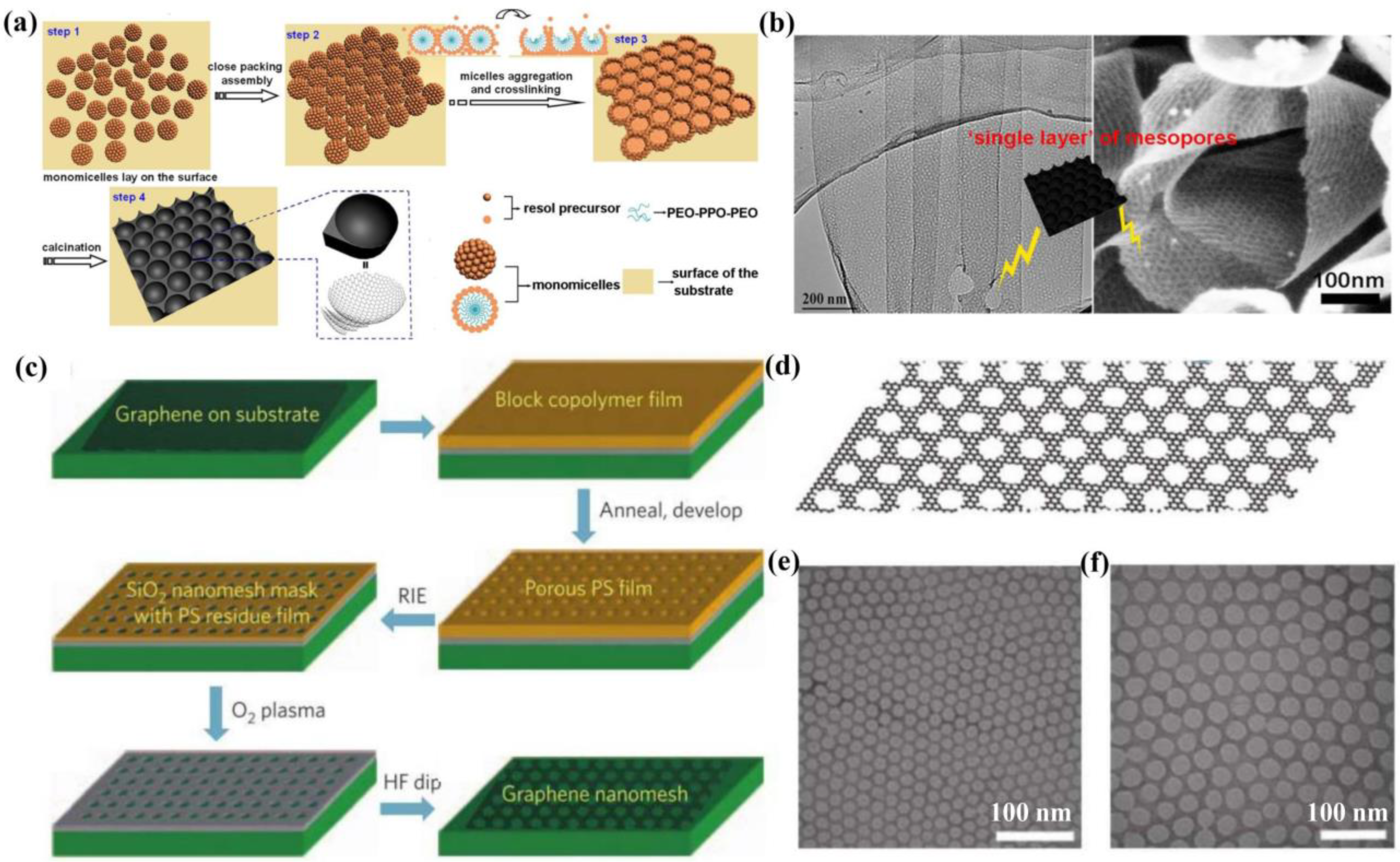 Carbon 09 00091 g003