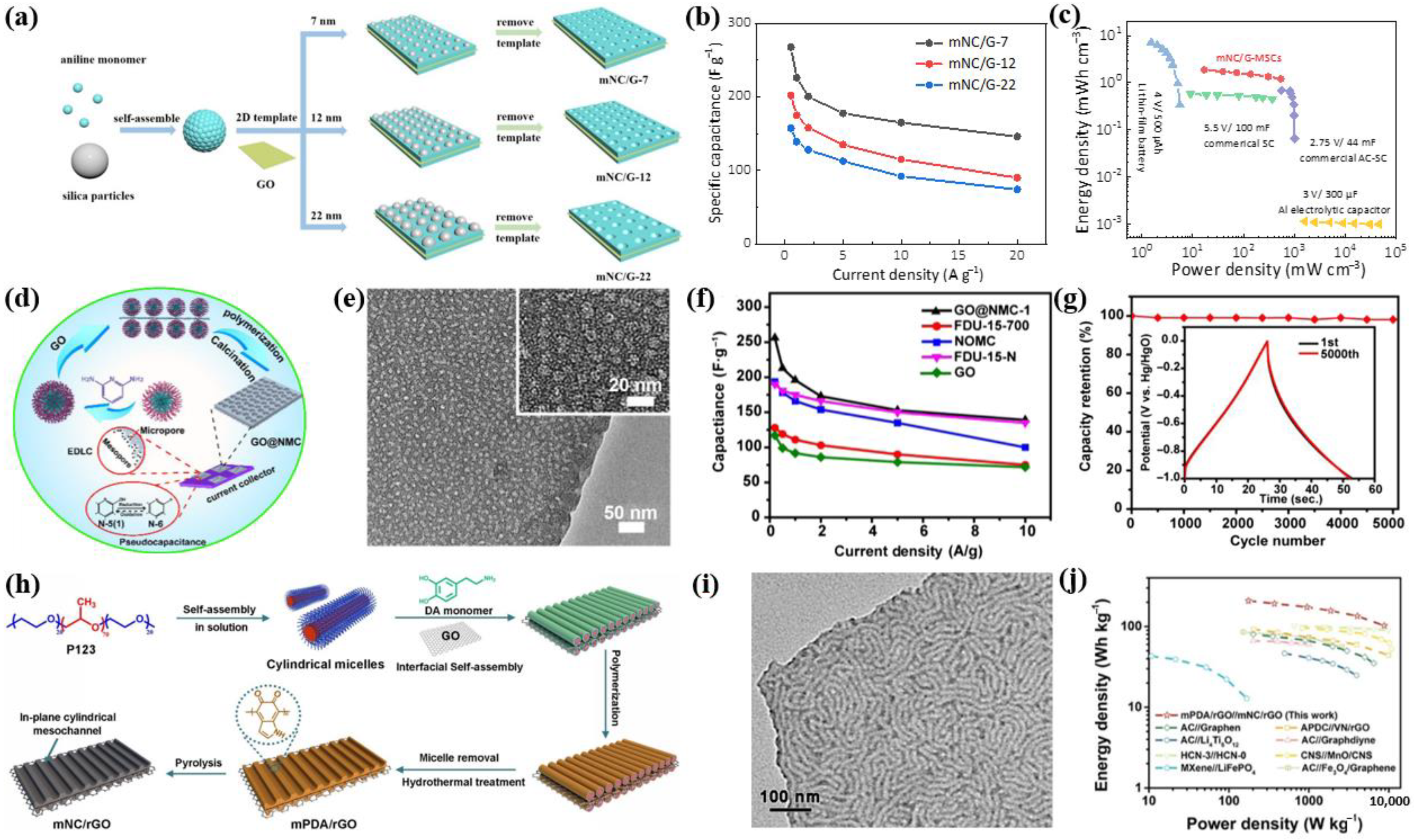 Carbon 09 00091 g005