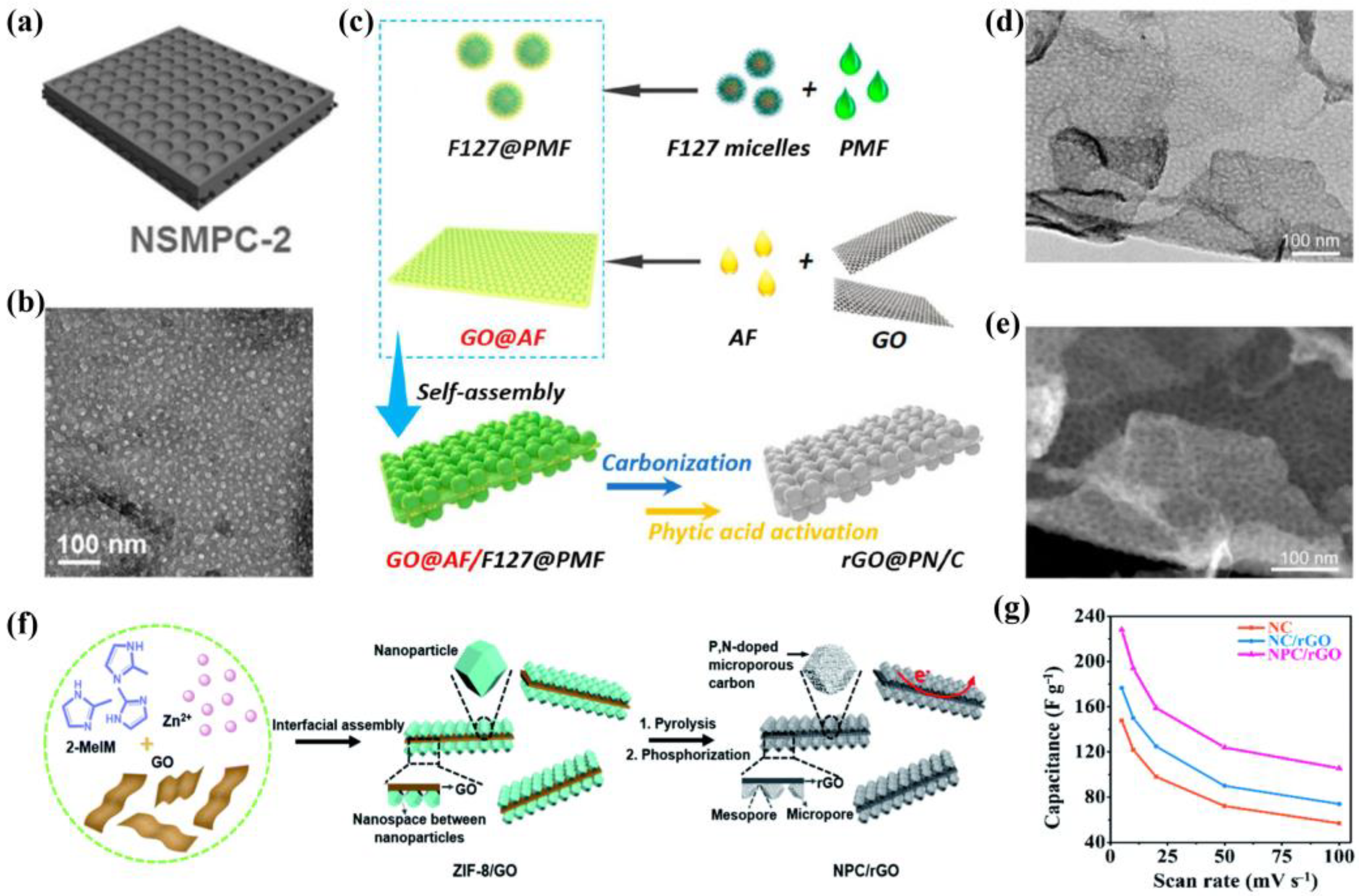 Carbon 09 00091 g006