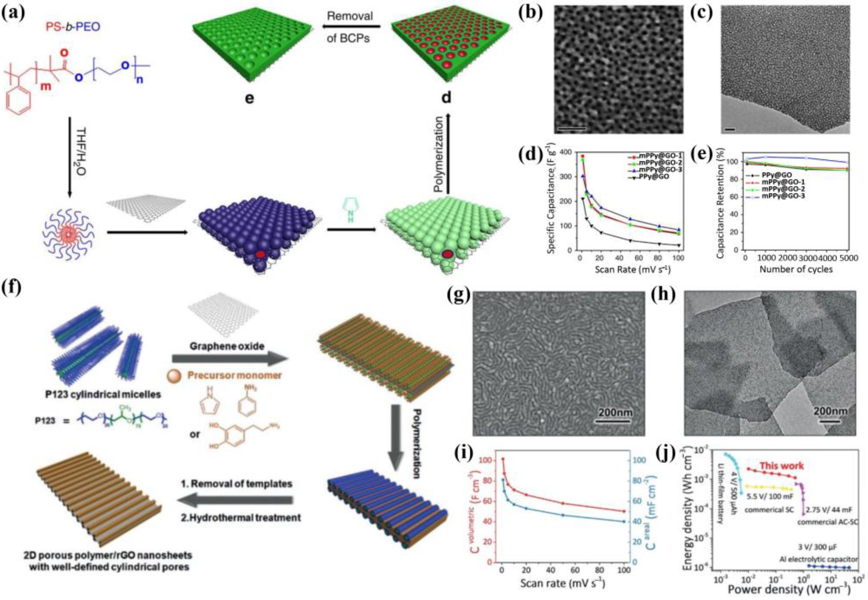 Carbon 09 00091 g007