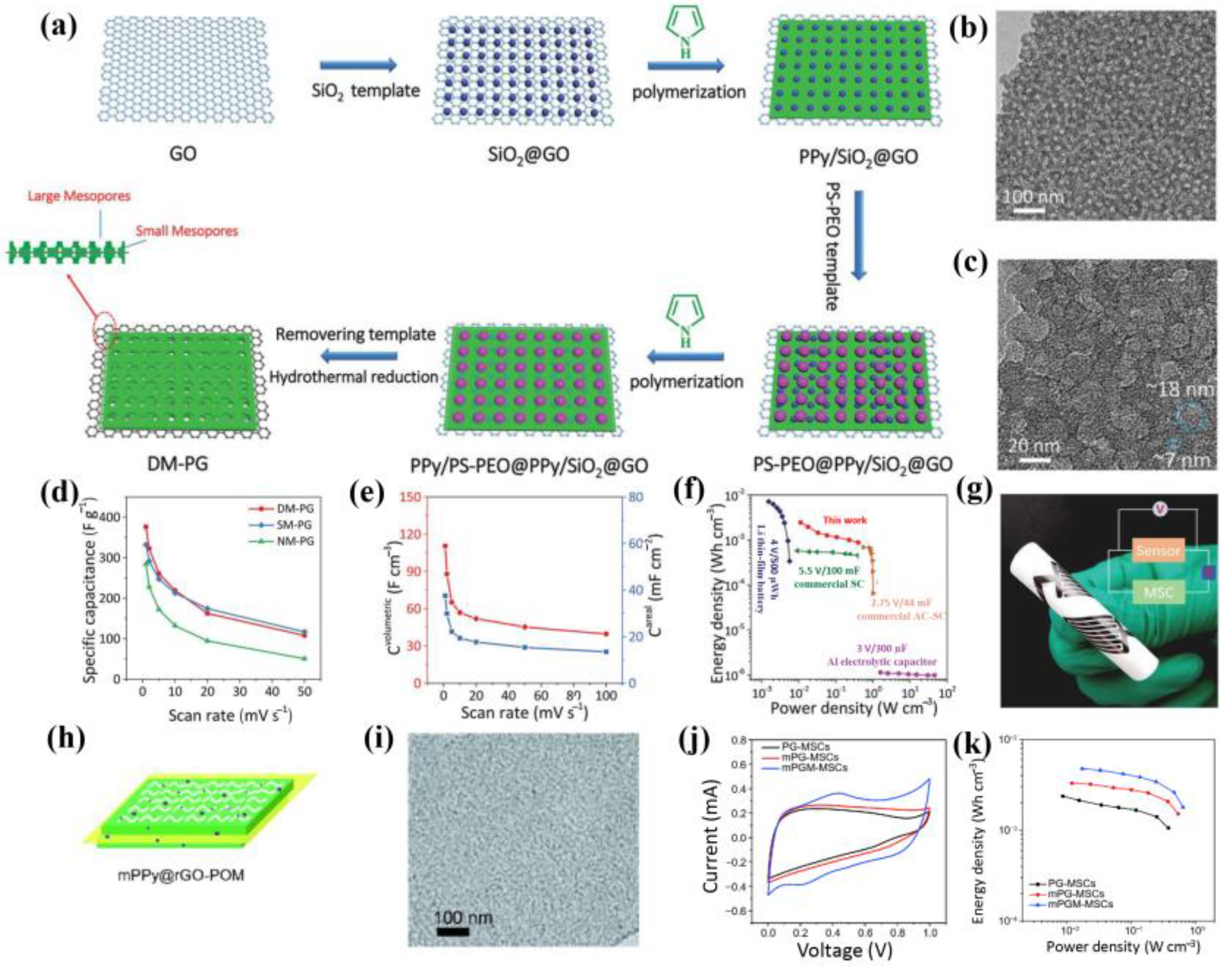Carbon 09 00091 g008