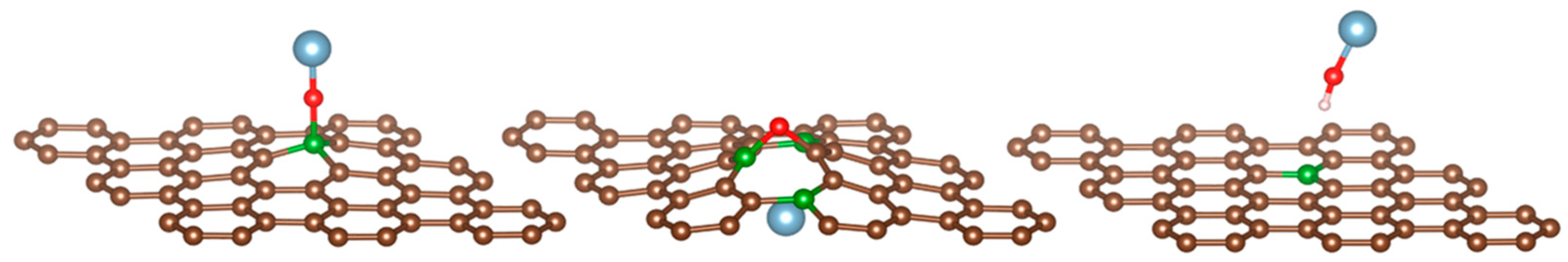 Carbon 09 00092 g004