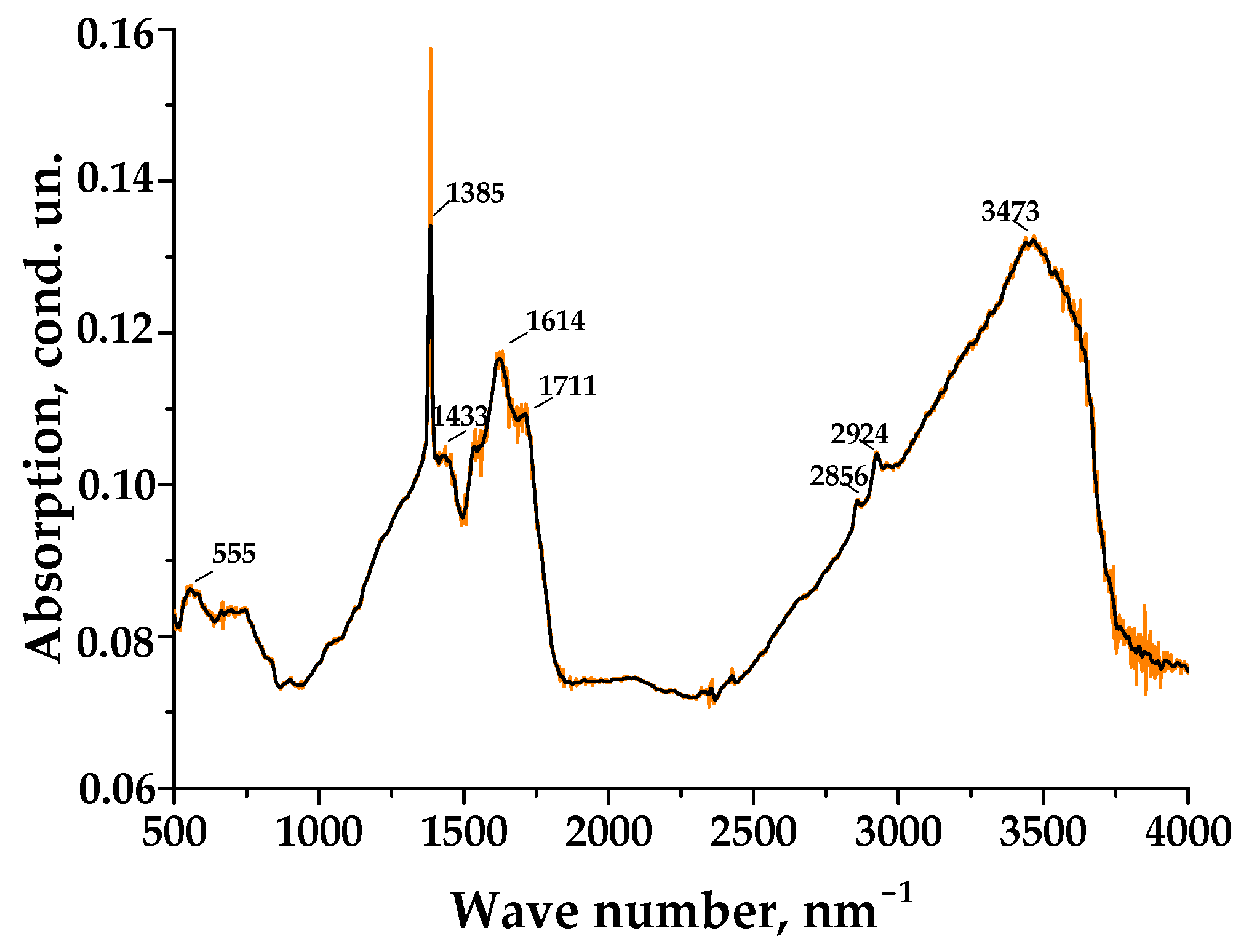 Carbon 09 00093 g002