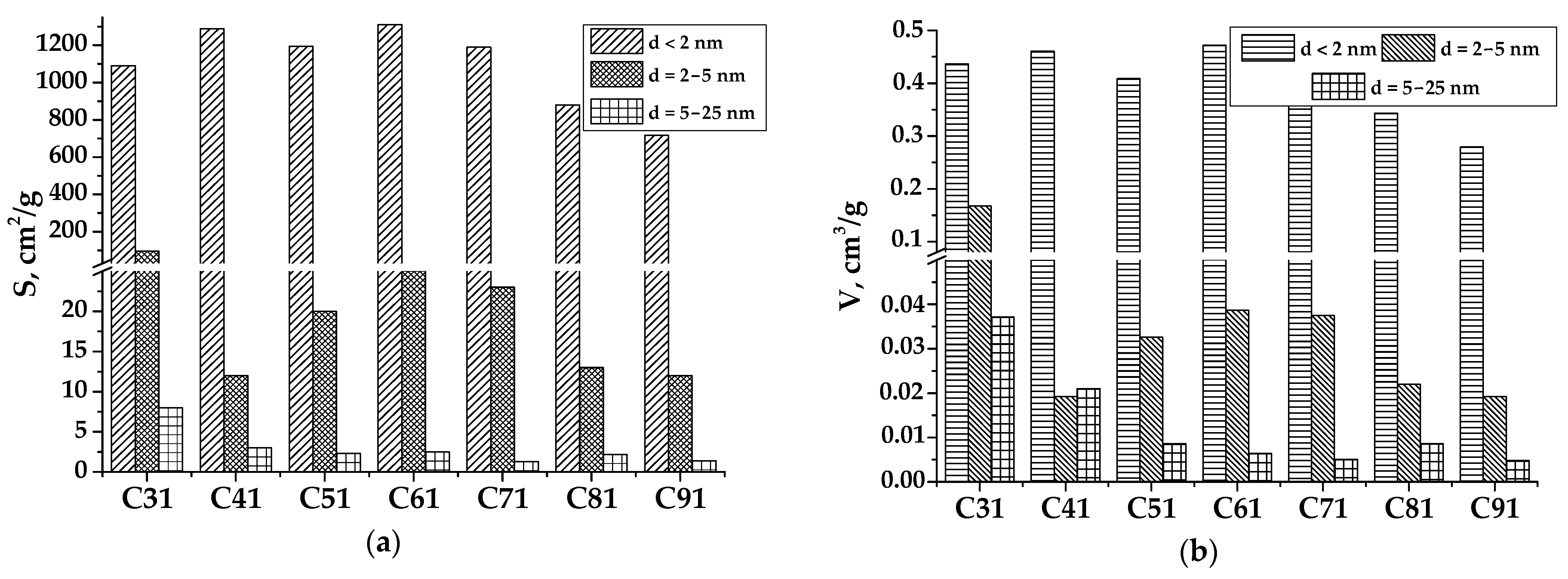 Carbon 09 00093 g007