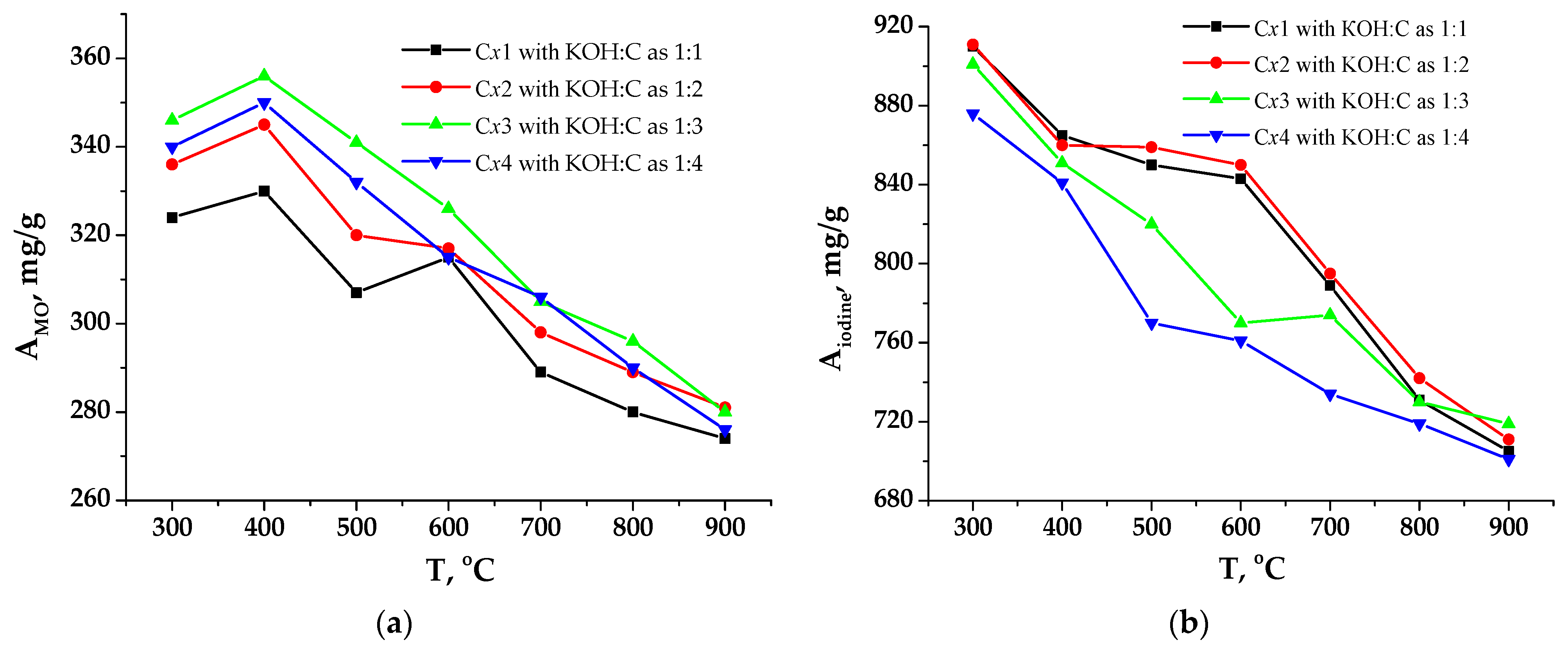 Carbon 09 00093 g008