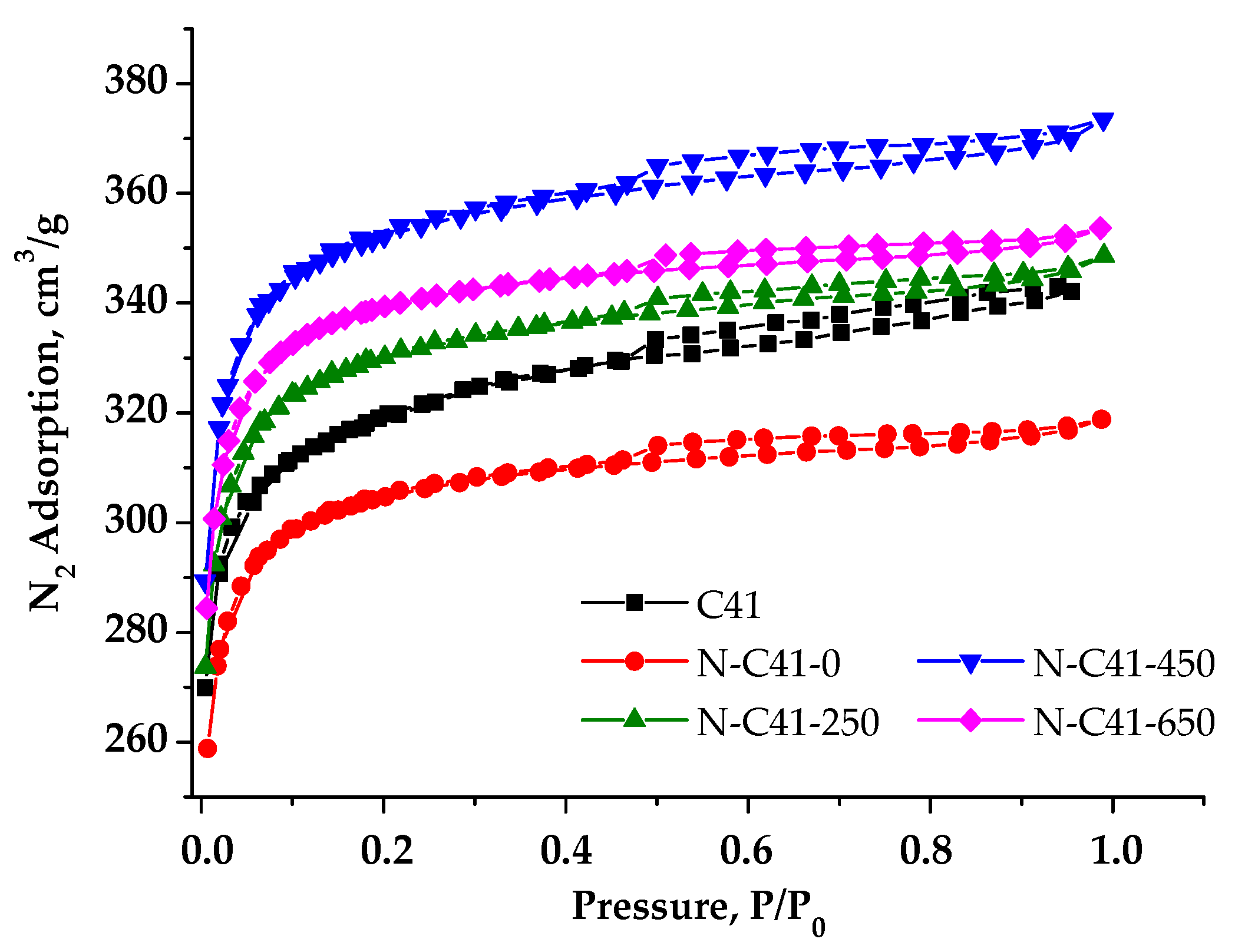 Carbon 09 00093 g009