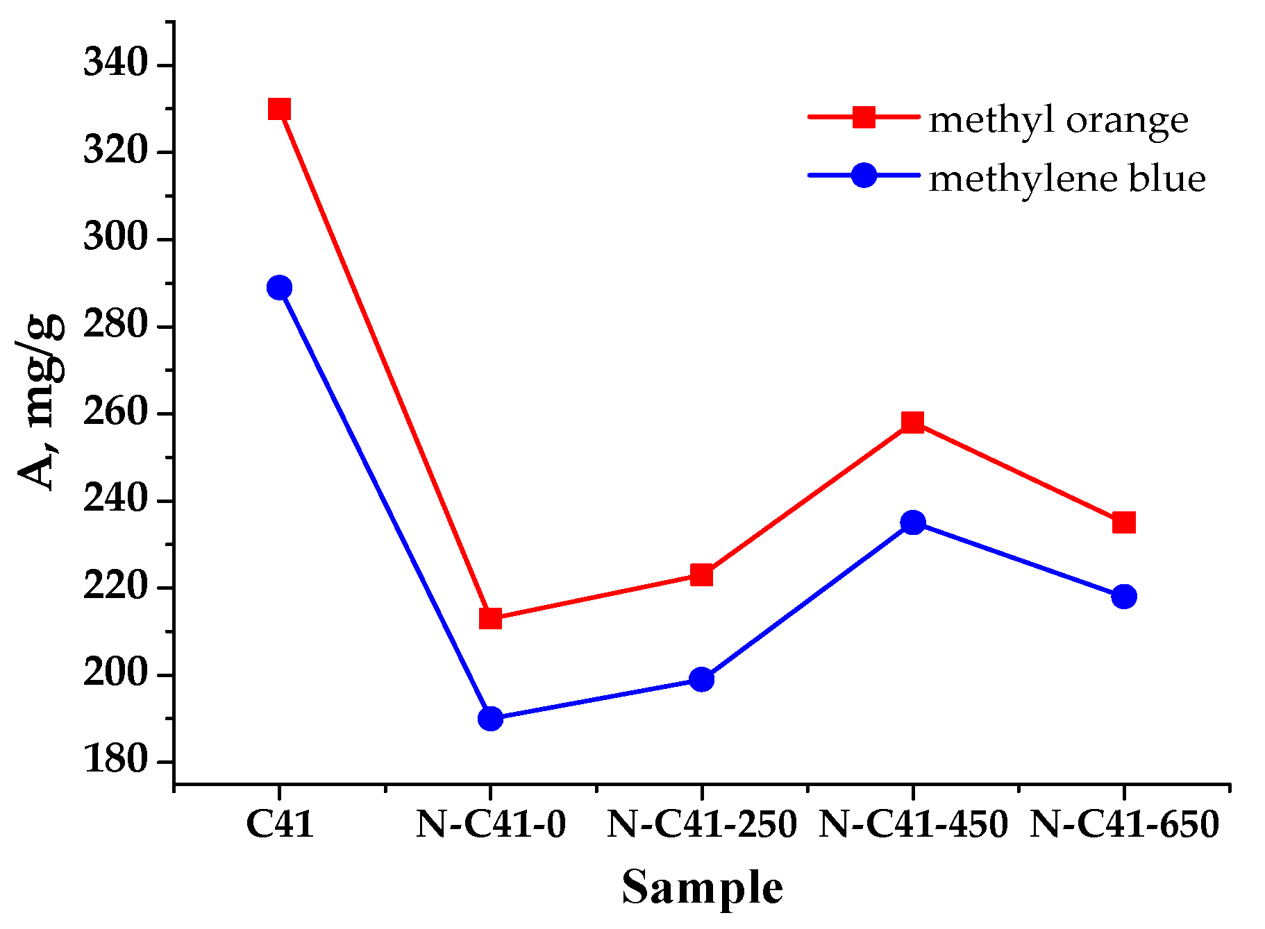 Carbon 09 00093 g010