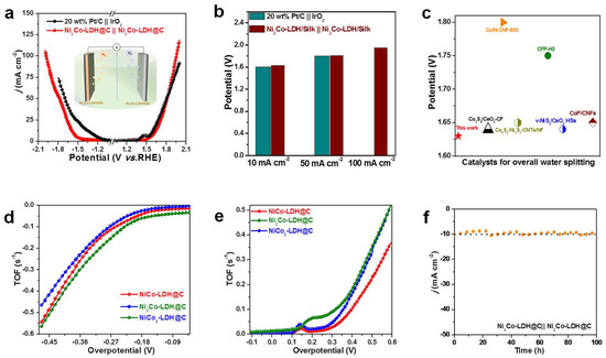ダウンロードPerfect Highly Effective Electrochemical Water Splitting with