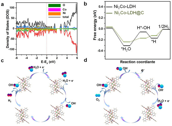 ダウンロードPerfect Highly Effective Electrochemical Water Splitting with