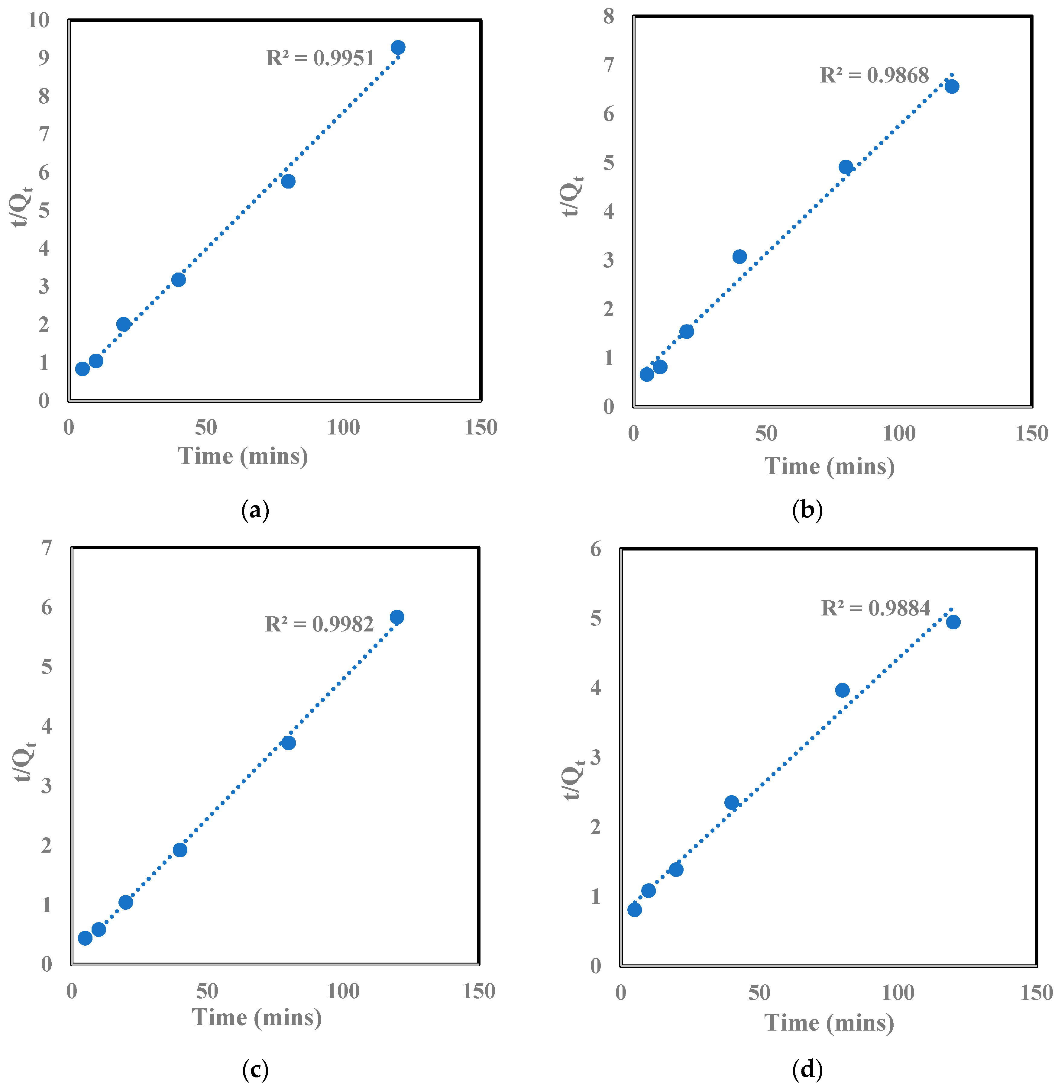 Carbon 09 00097 g003a