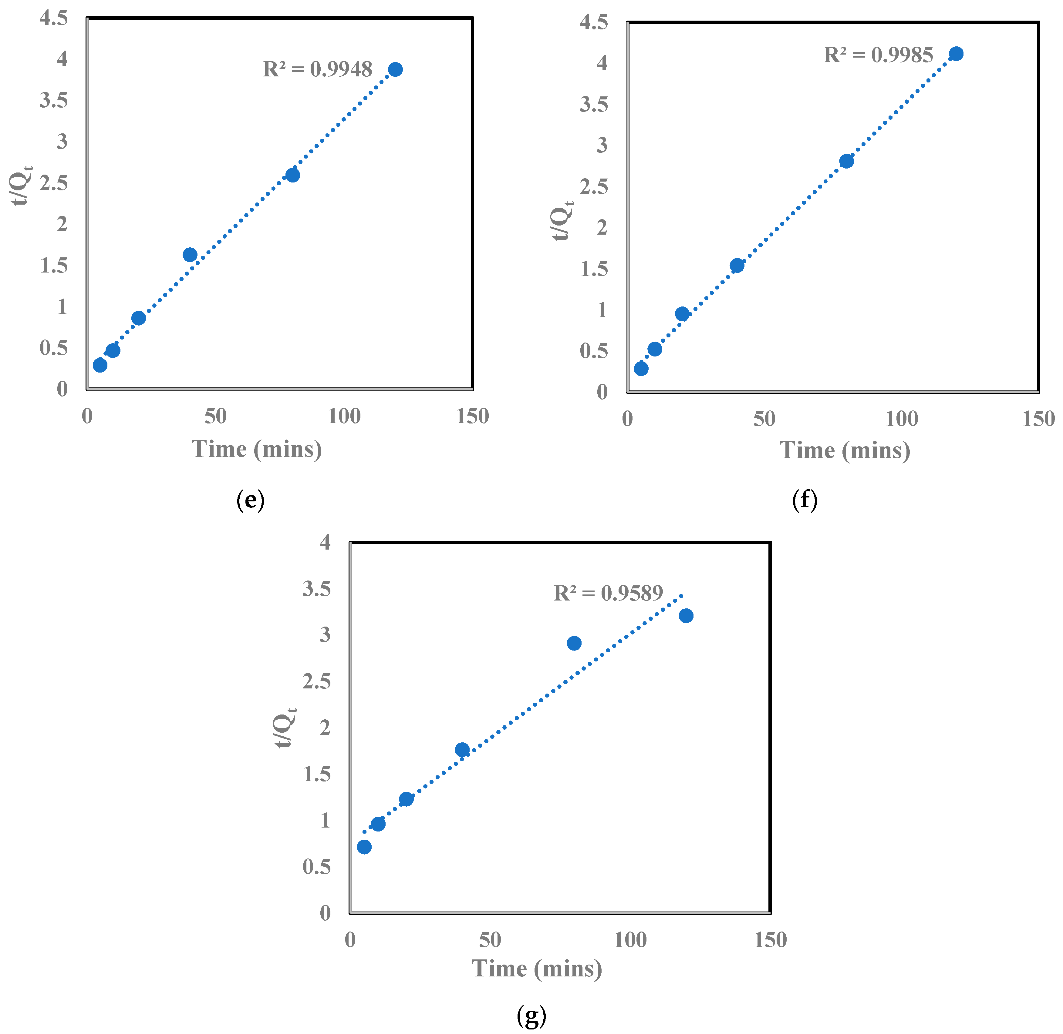 Carbon 09 00097 g003b