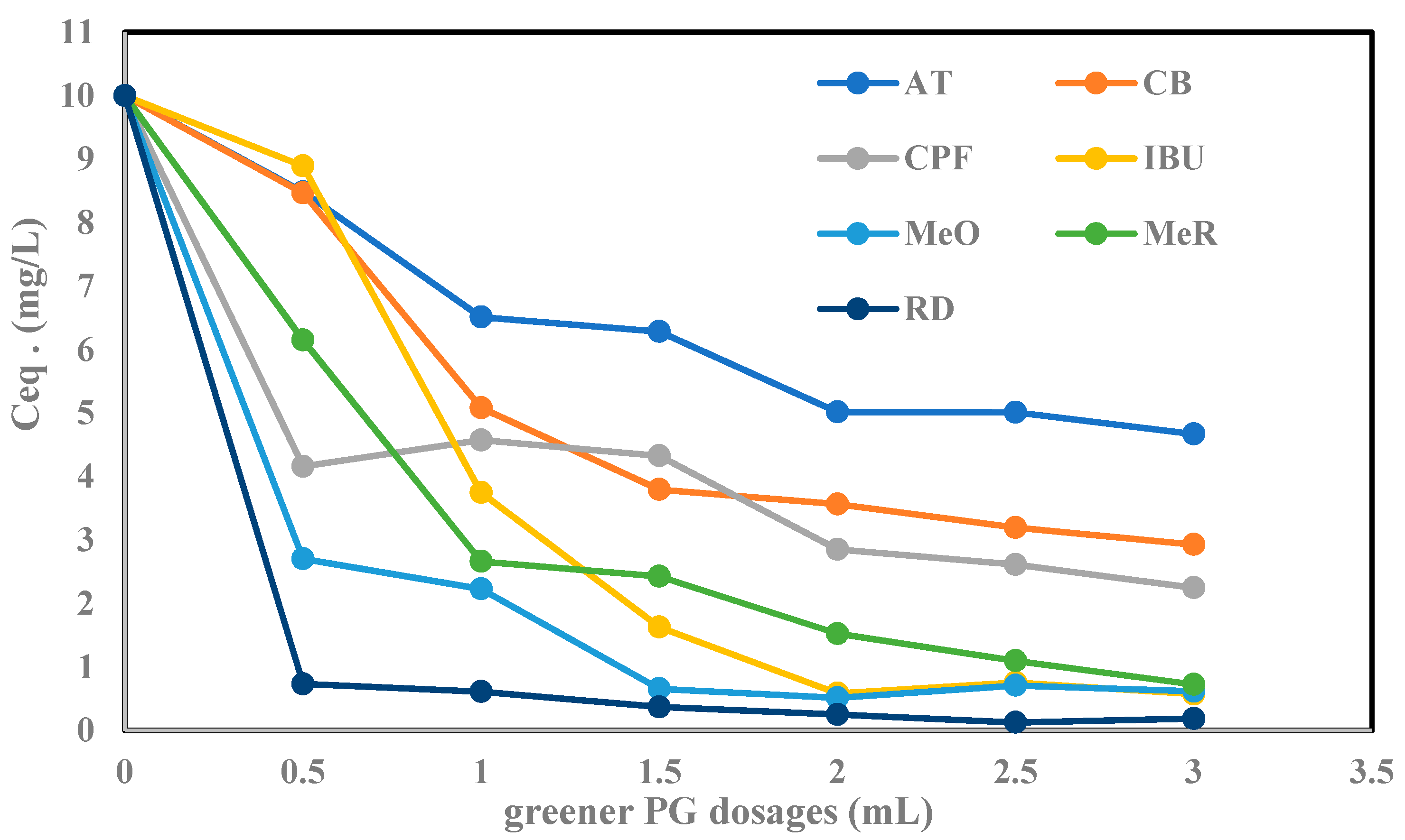 Carbon 09 00097 g006