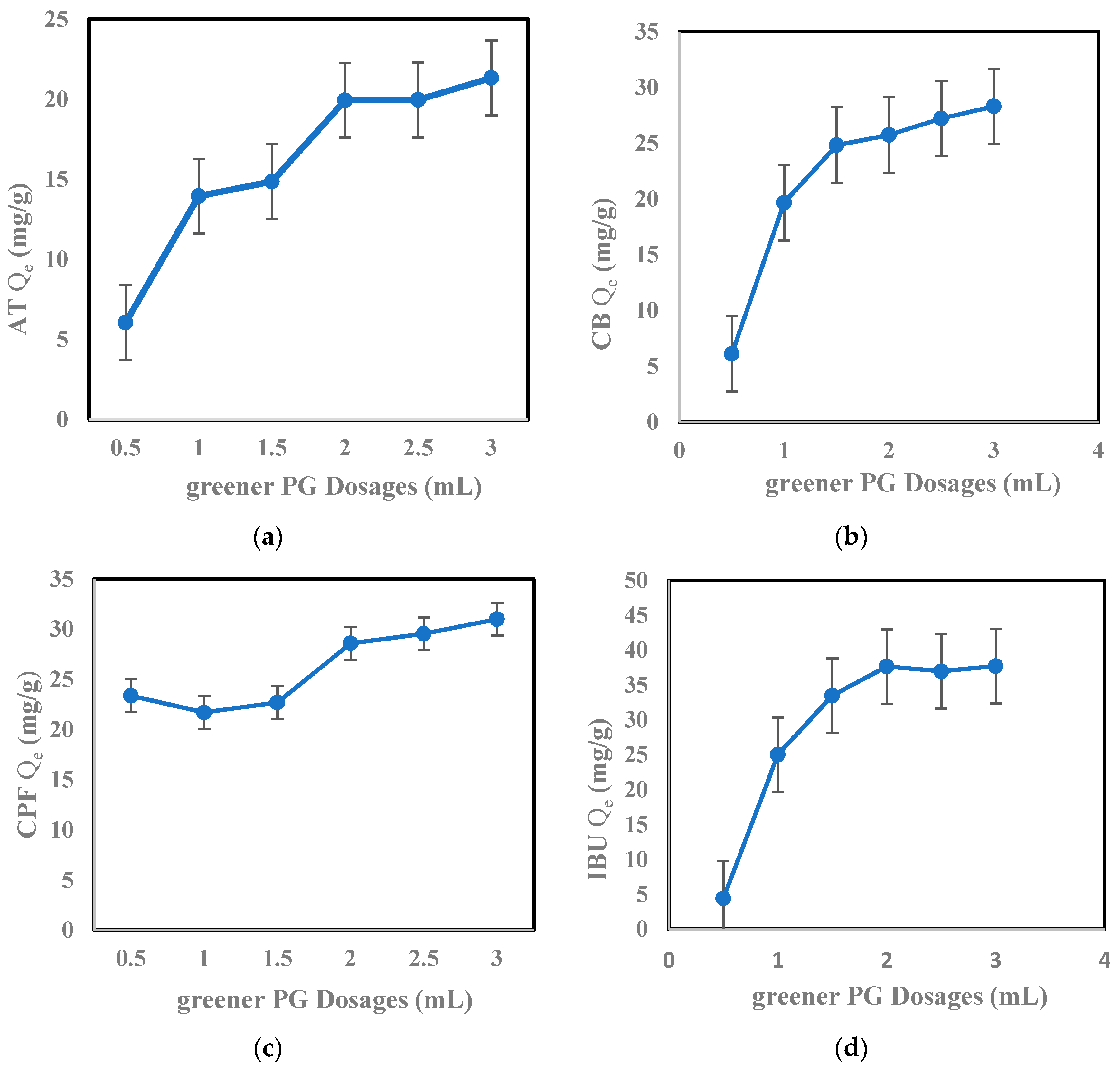 Carbon 09 00097 g007a