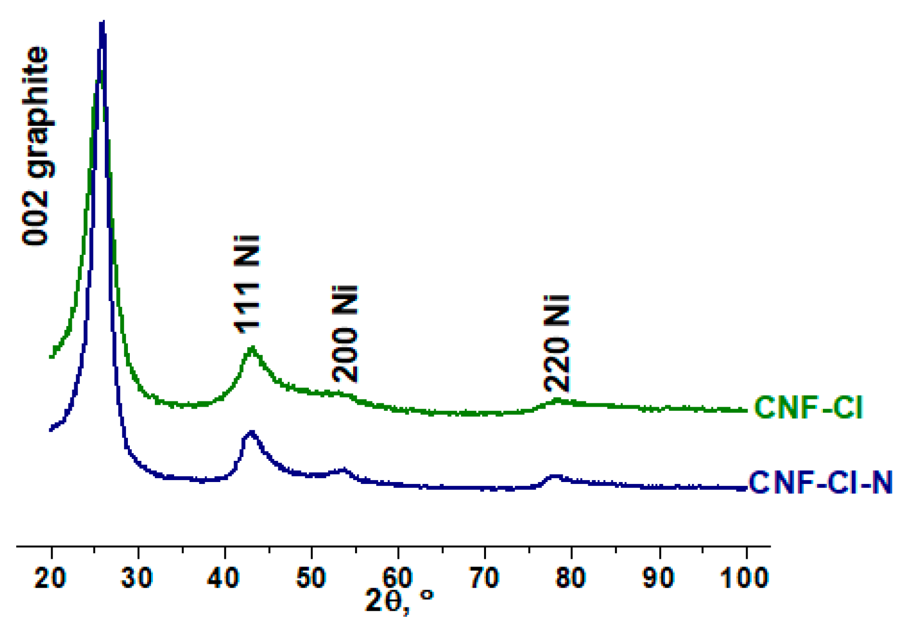 Carbon 09 00098 g004