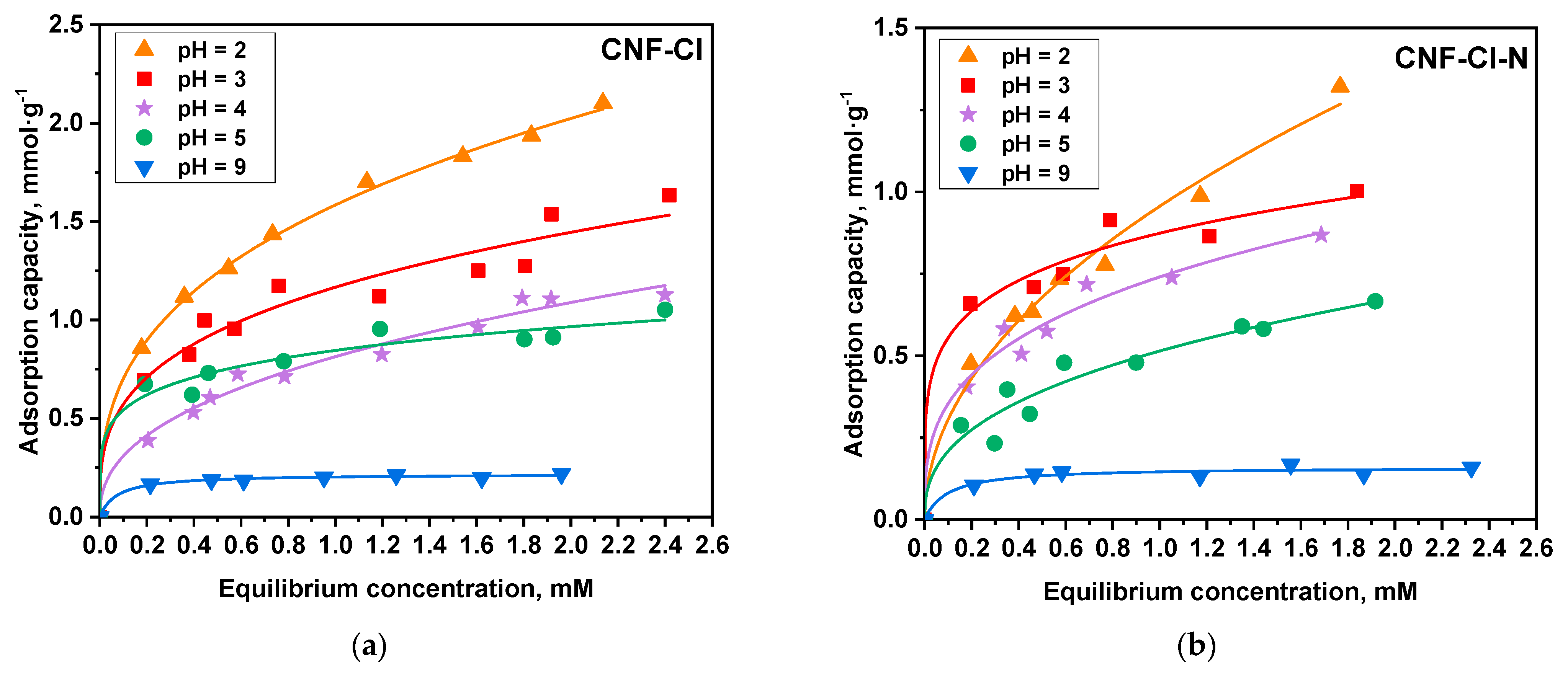 Carbon 09 00098 g011