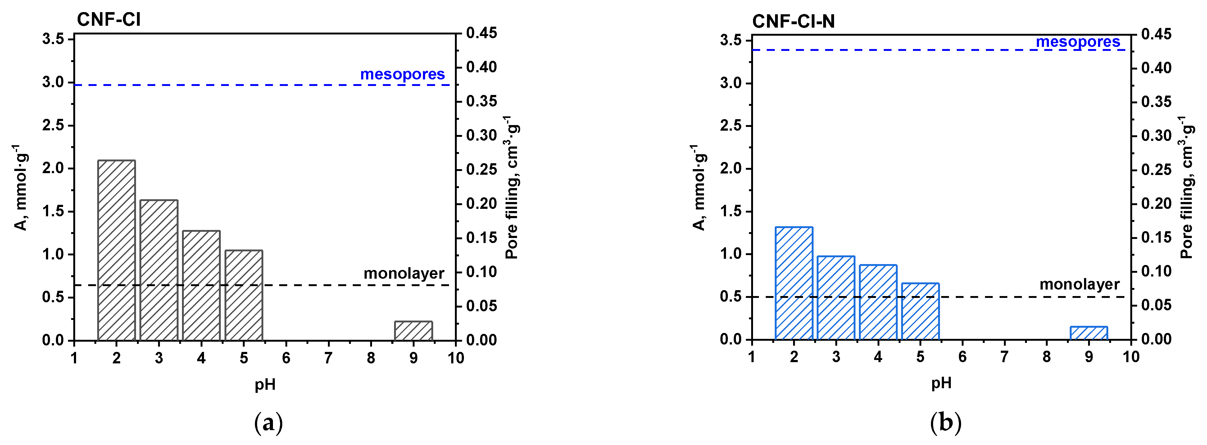 Carbon 09 00098 g012