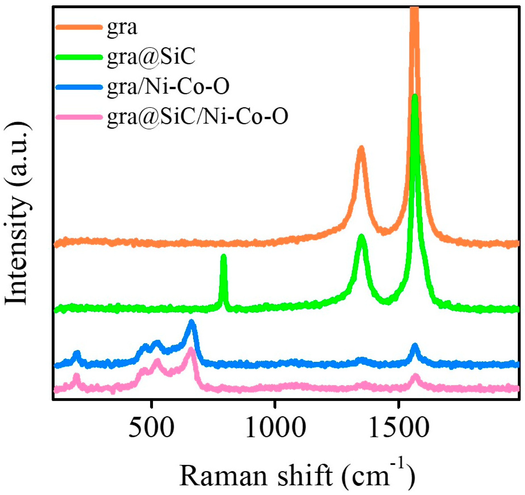 Carbon 09 00101 g002