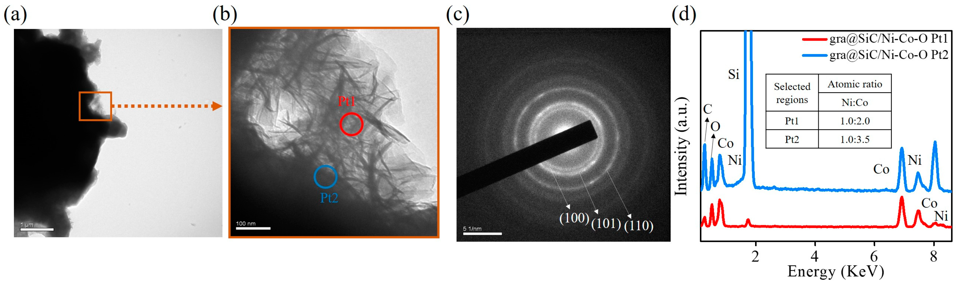 Carbon 09 00101 g003