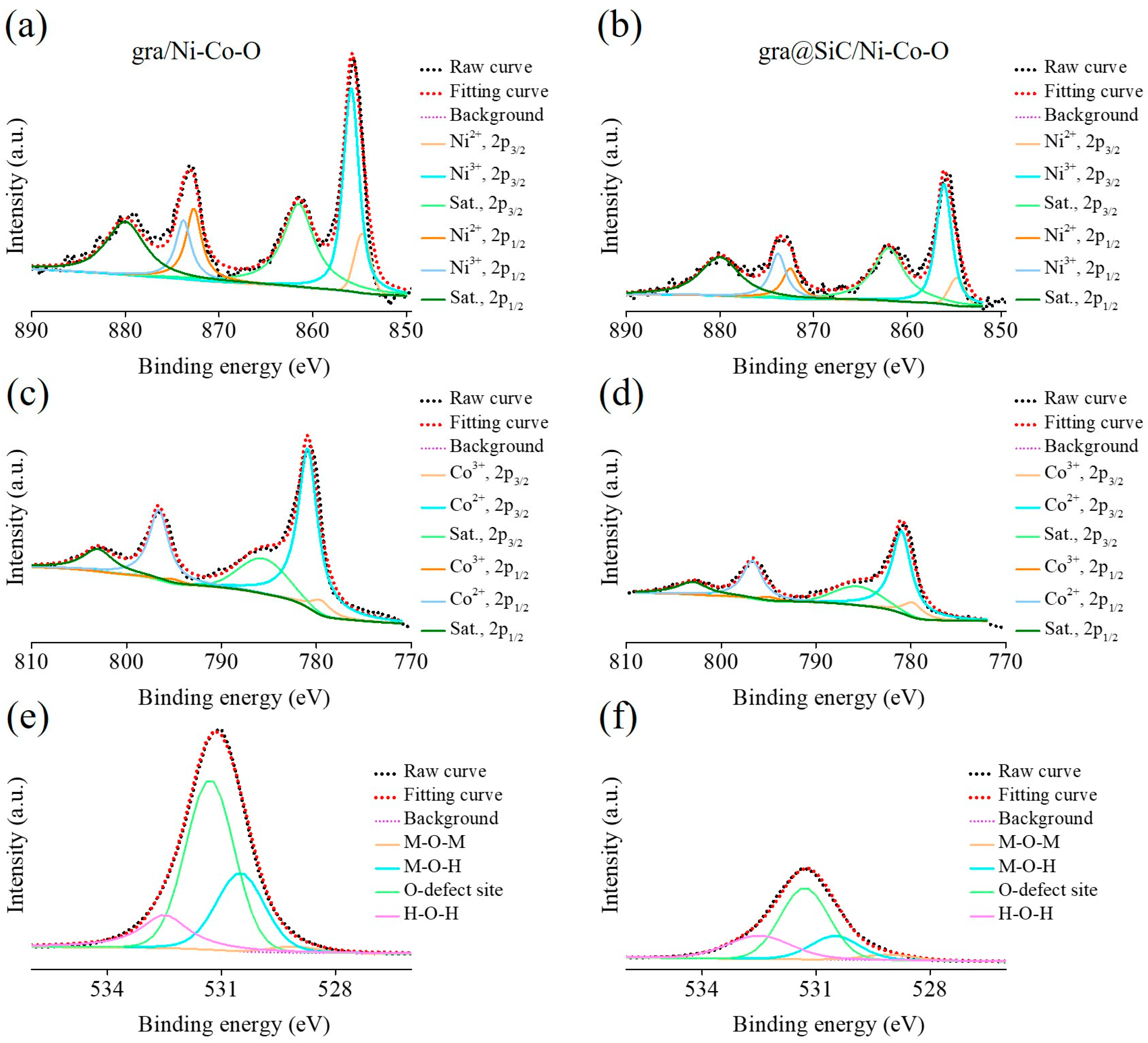 Carbon 09 00101 g004