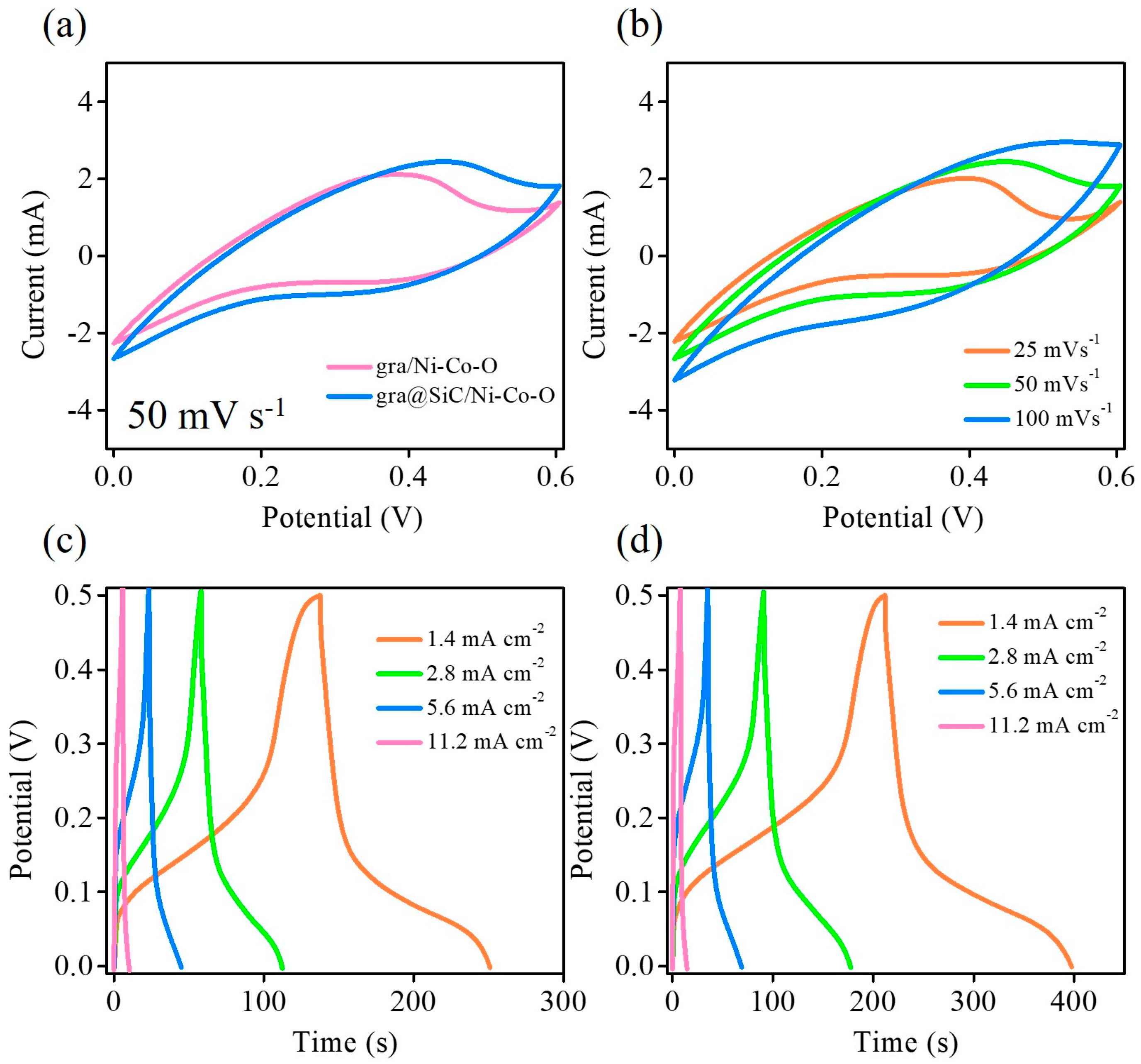 Carbon 09 00101 g005