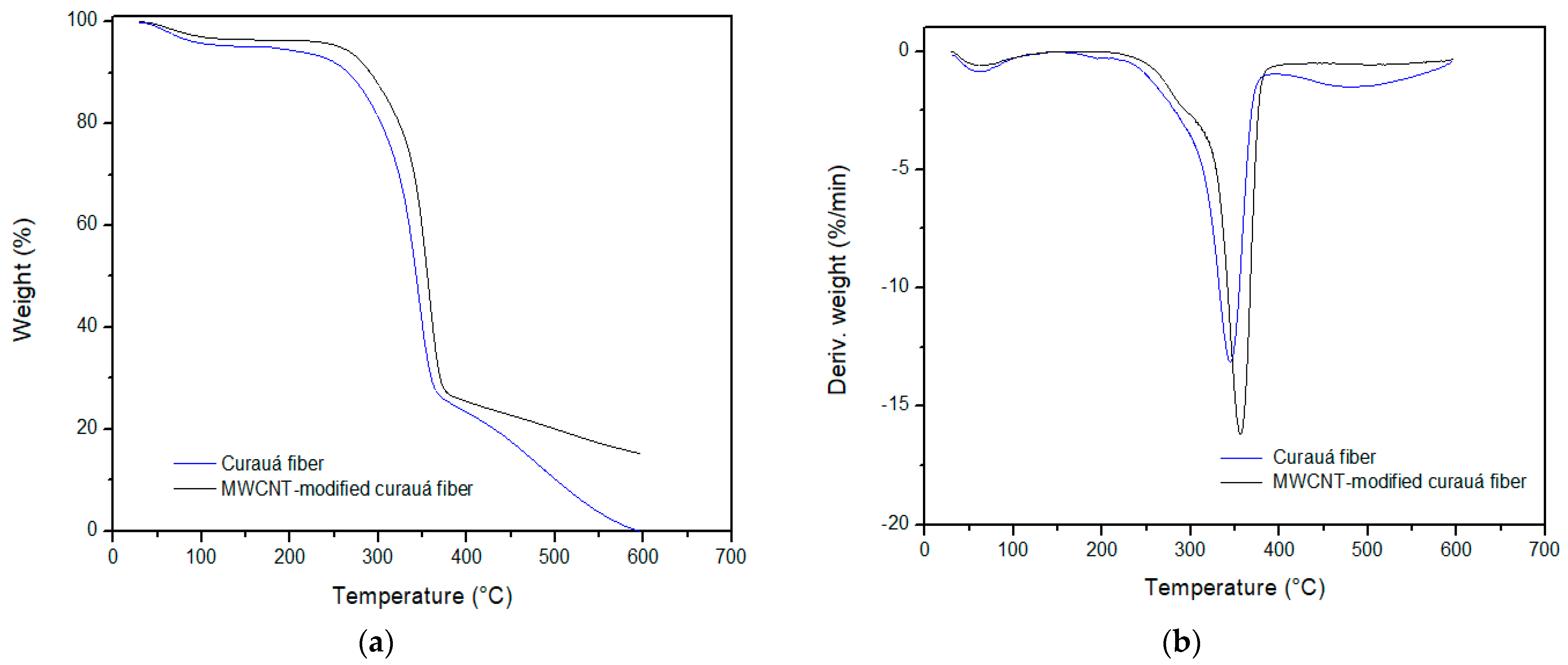 Carbon 09 00102 g003