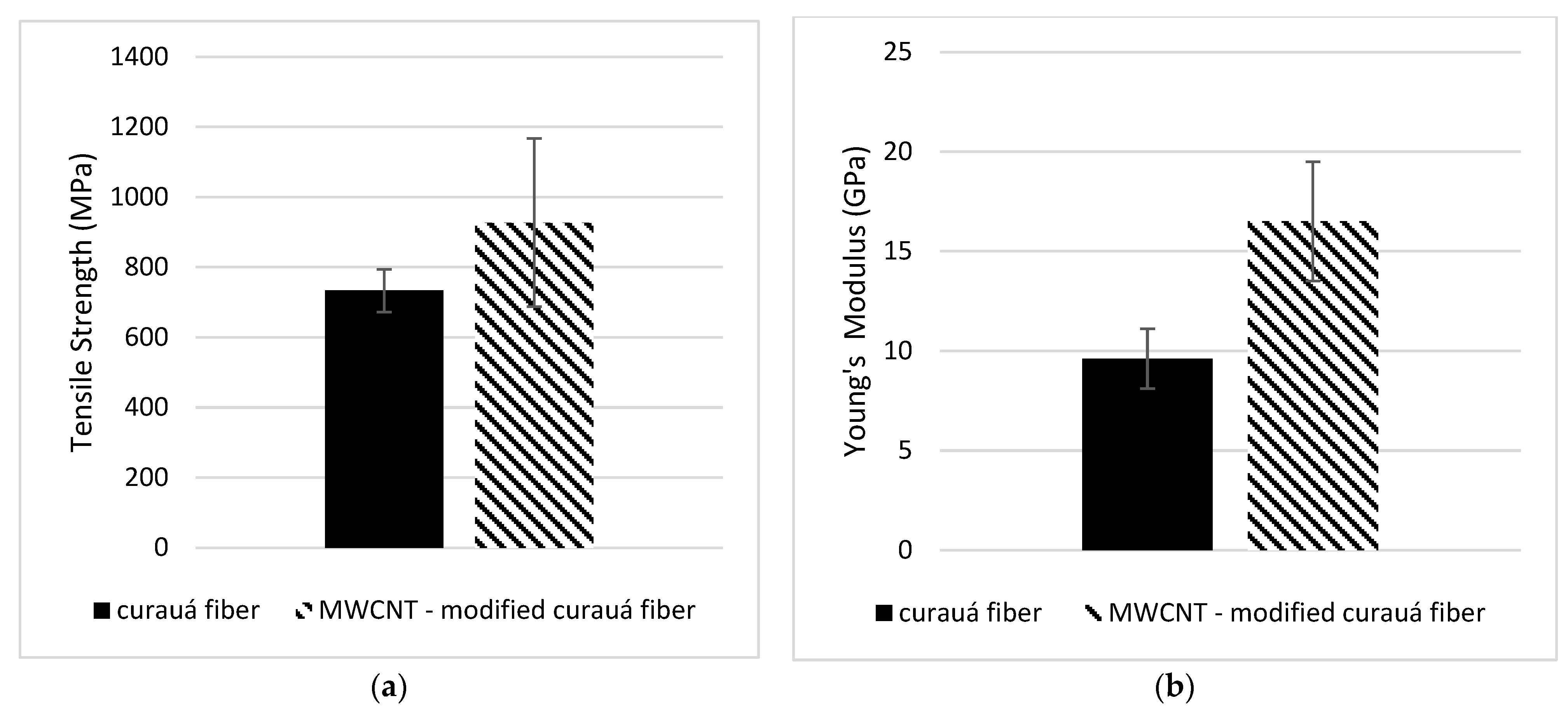 Carbon 09 00102 g004