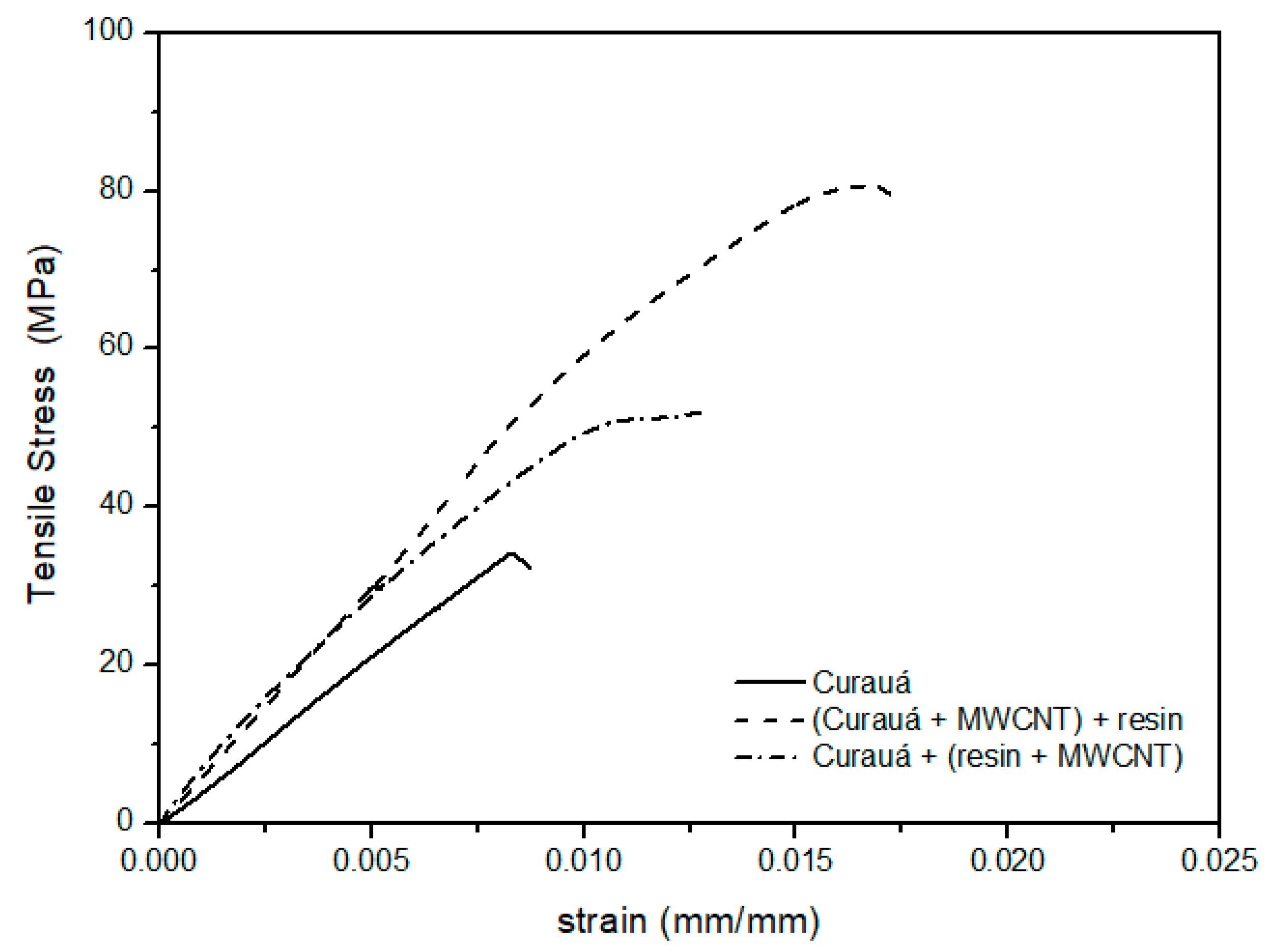 Carbon 09 00102 g006