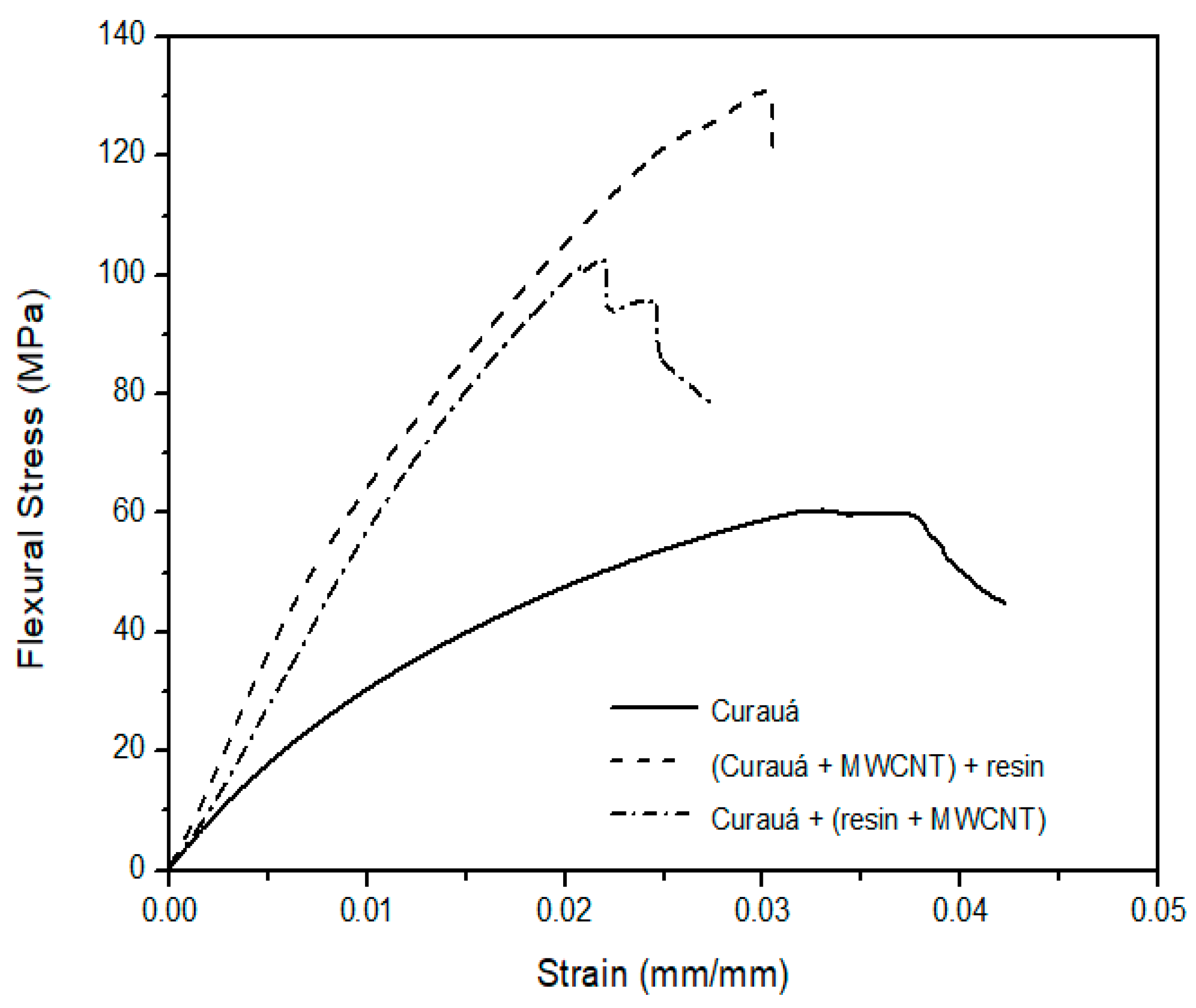 Carbon 09 00102 g007