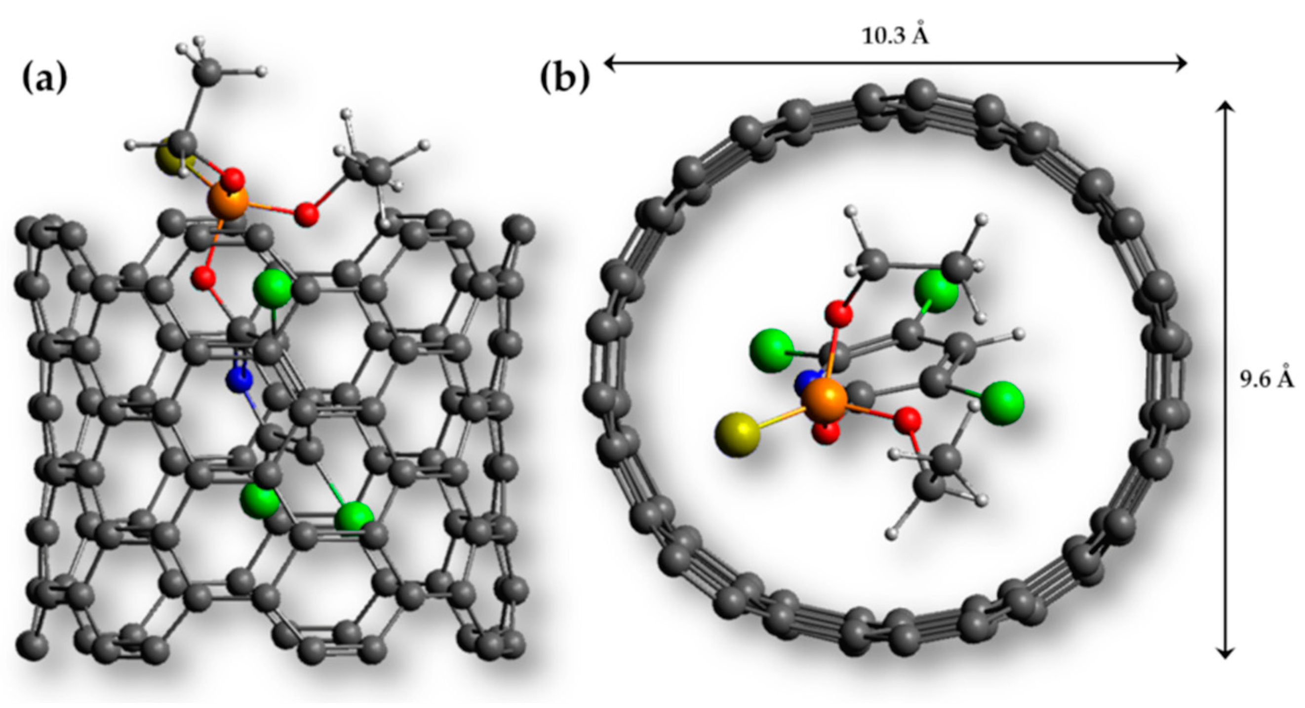 Carbon 09 00103 g006