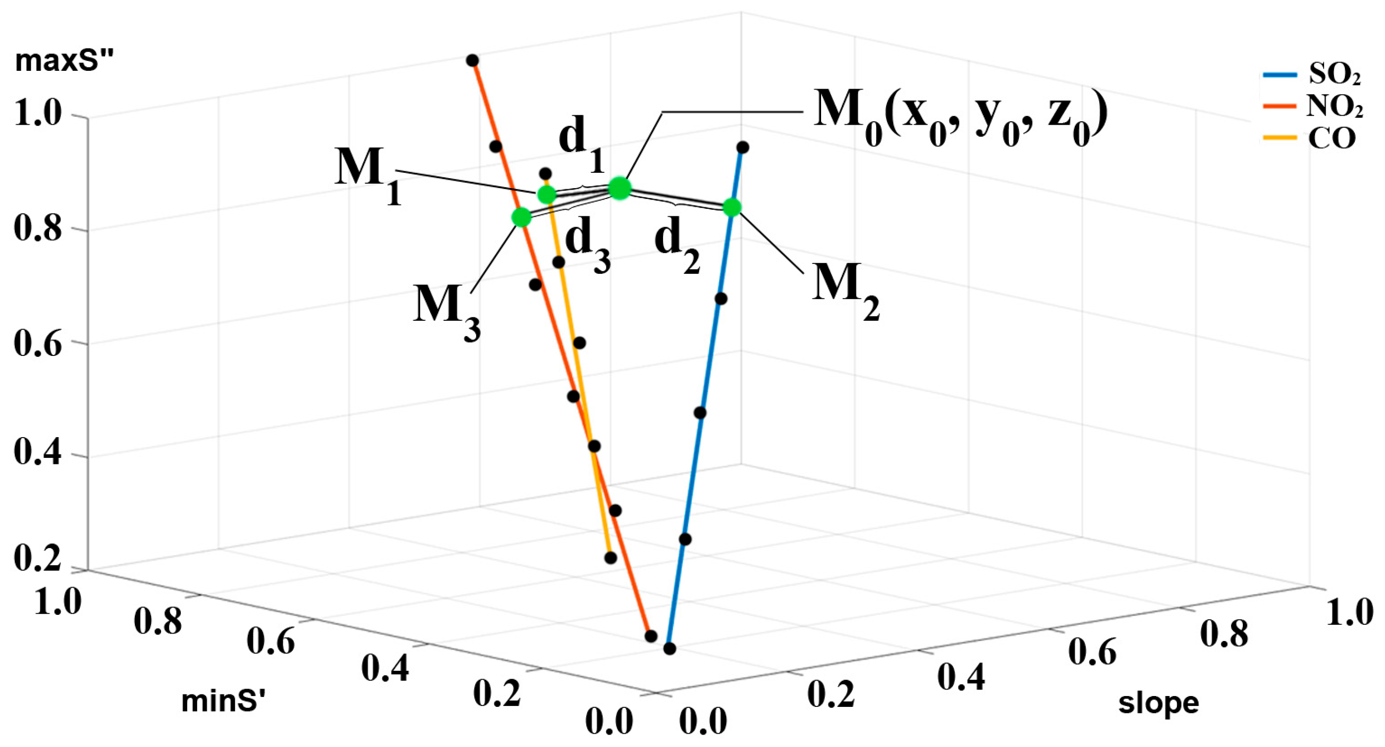Carbon 09 00104 g005