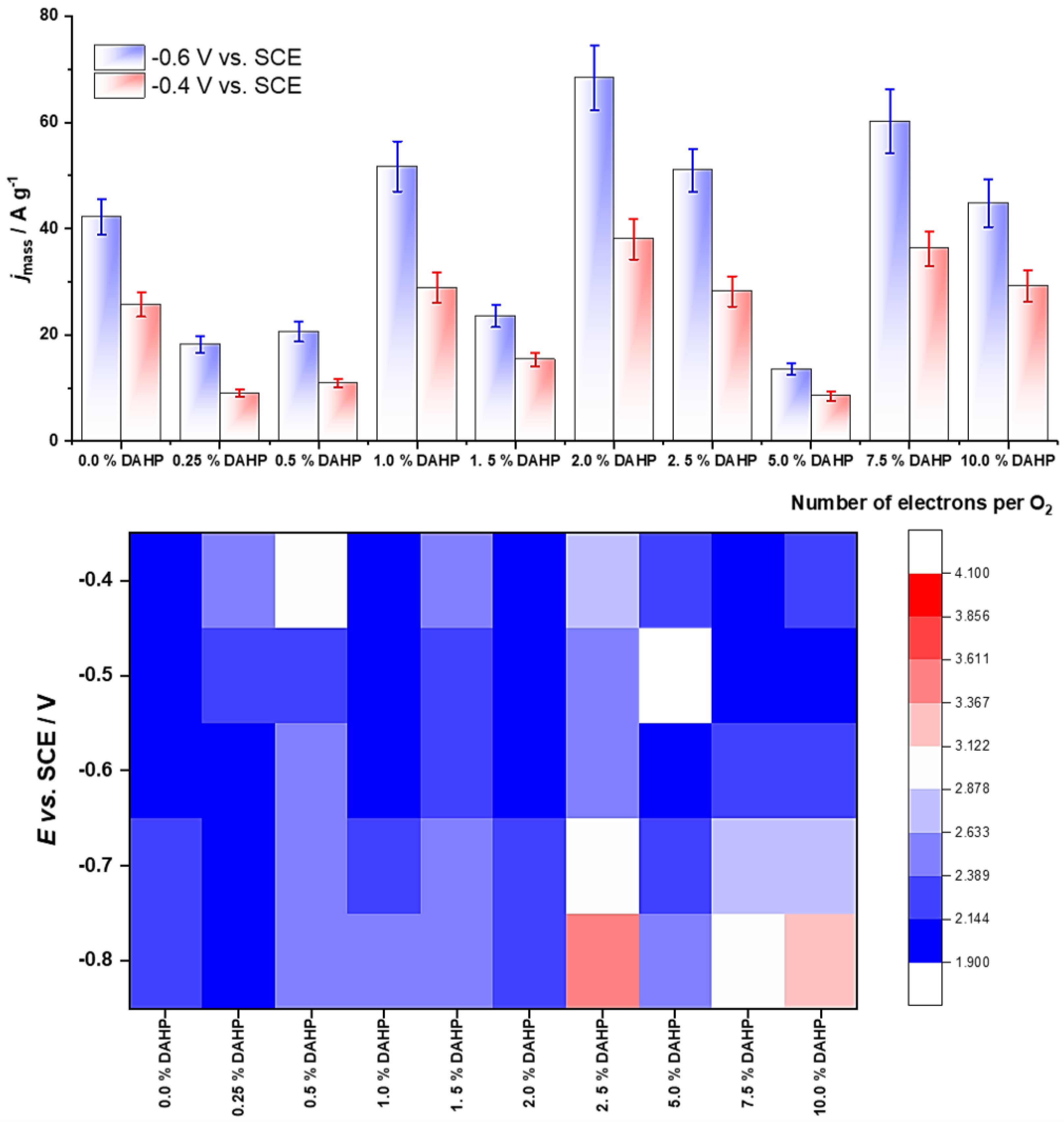 Carbon 09 00105 g004