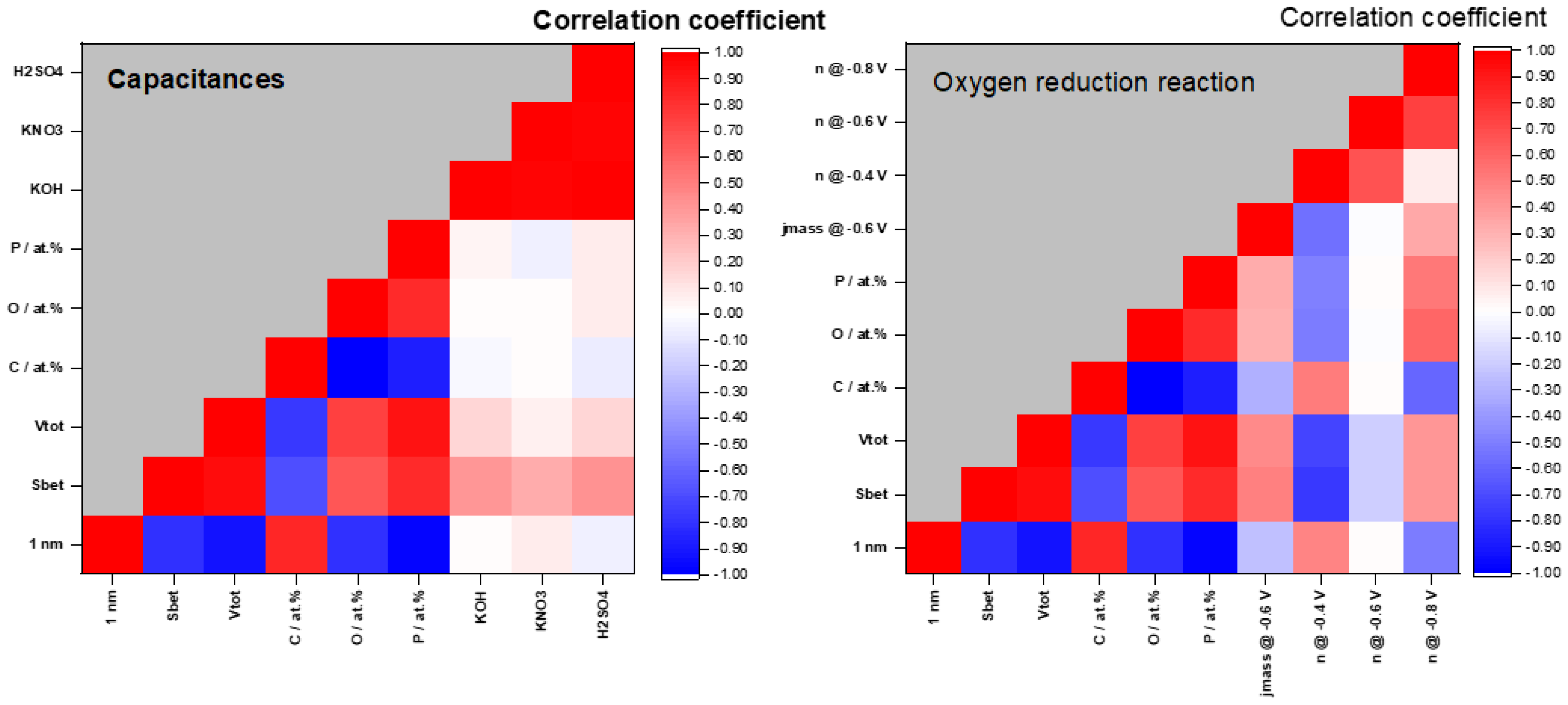 Carbon 09 00105 g005