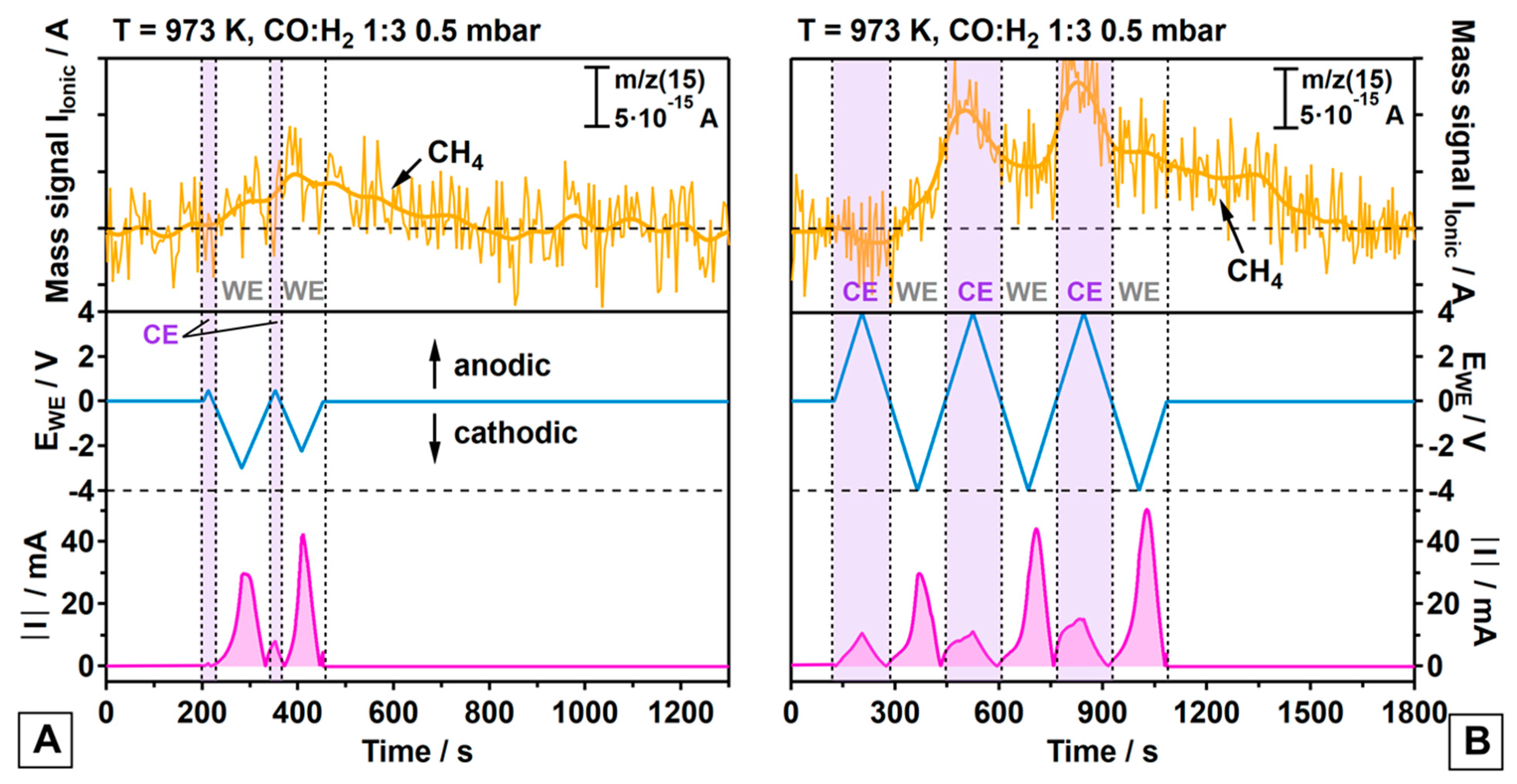 Carbon 09 00106 g003