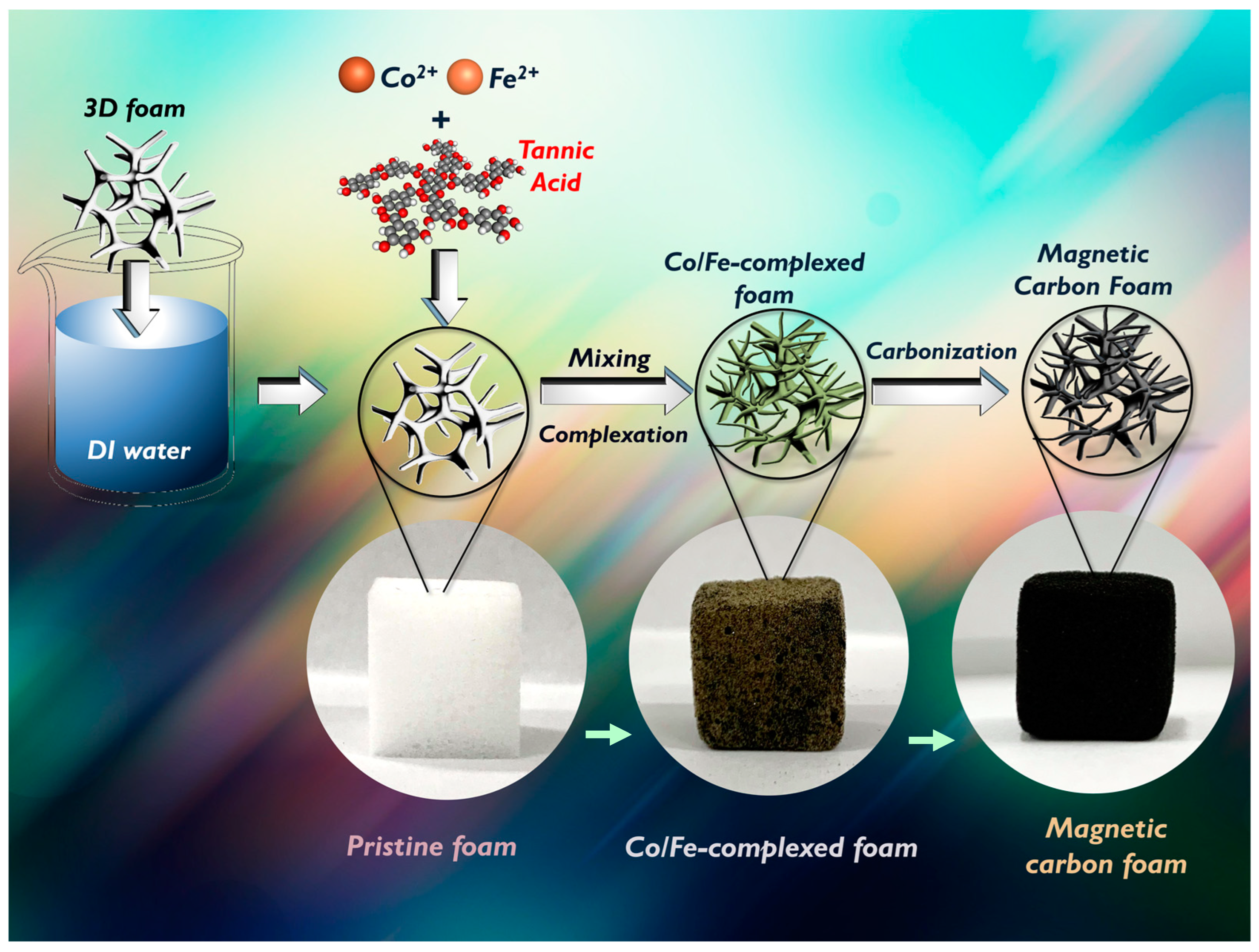Carbon 09 00107 g001