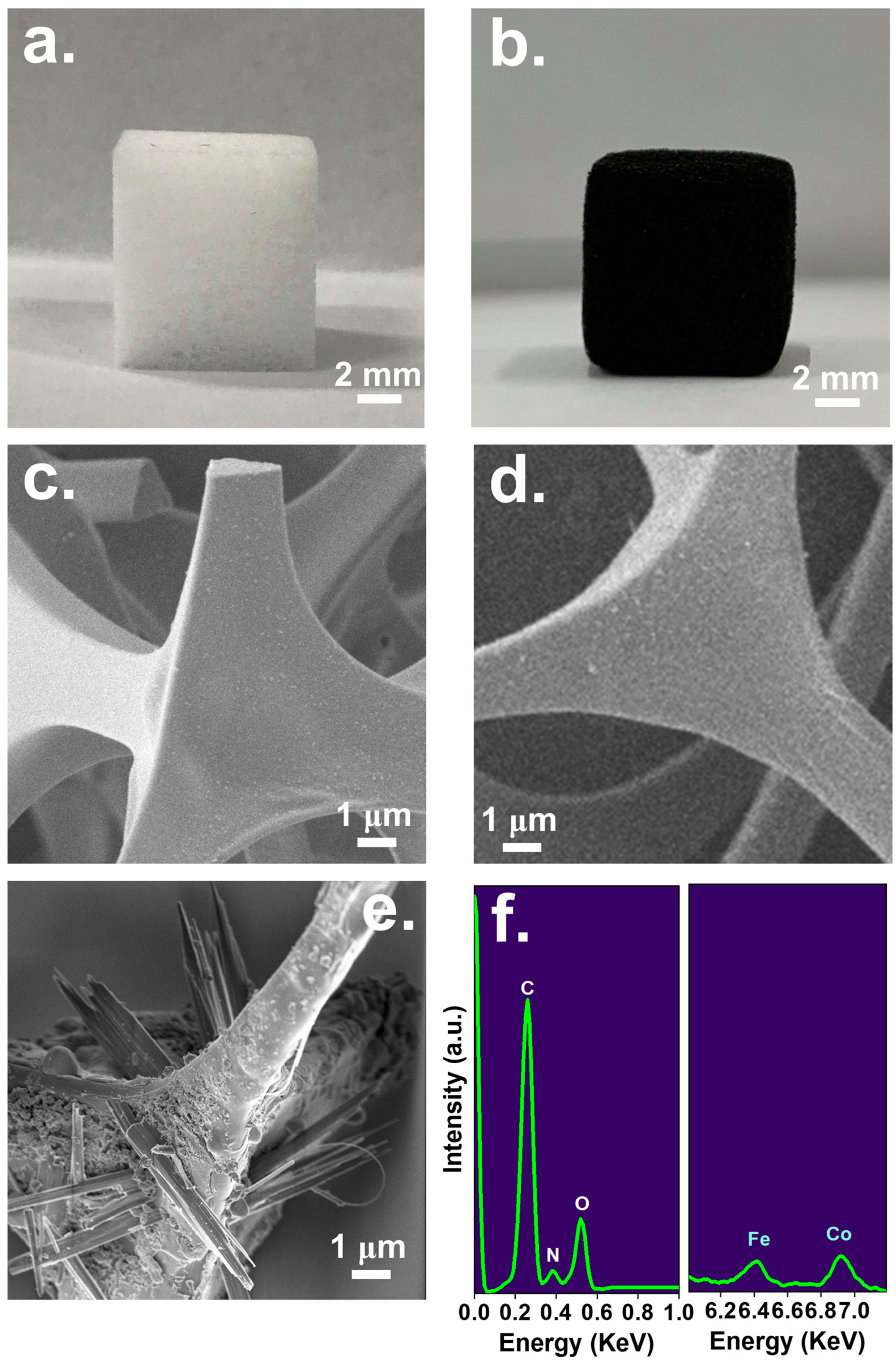 Carbon 09 00107 g002