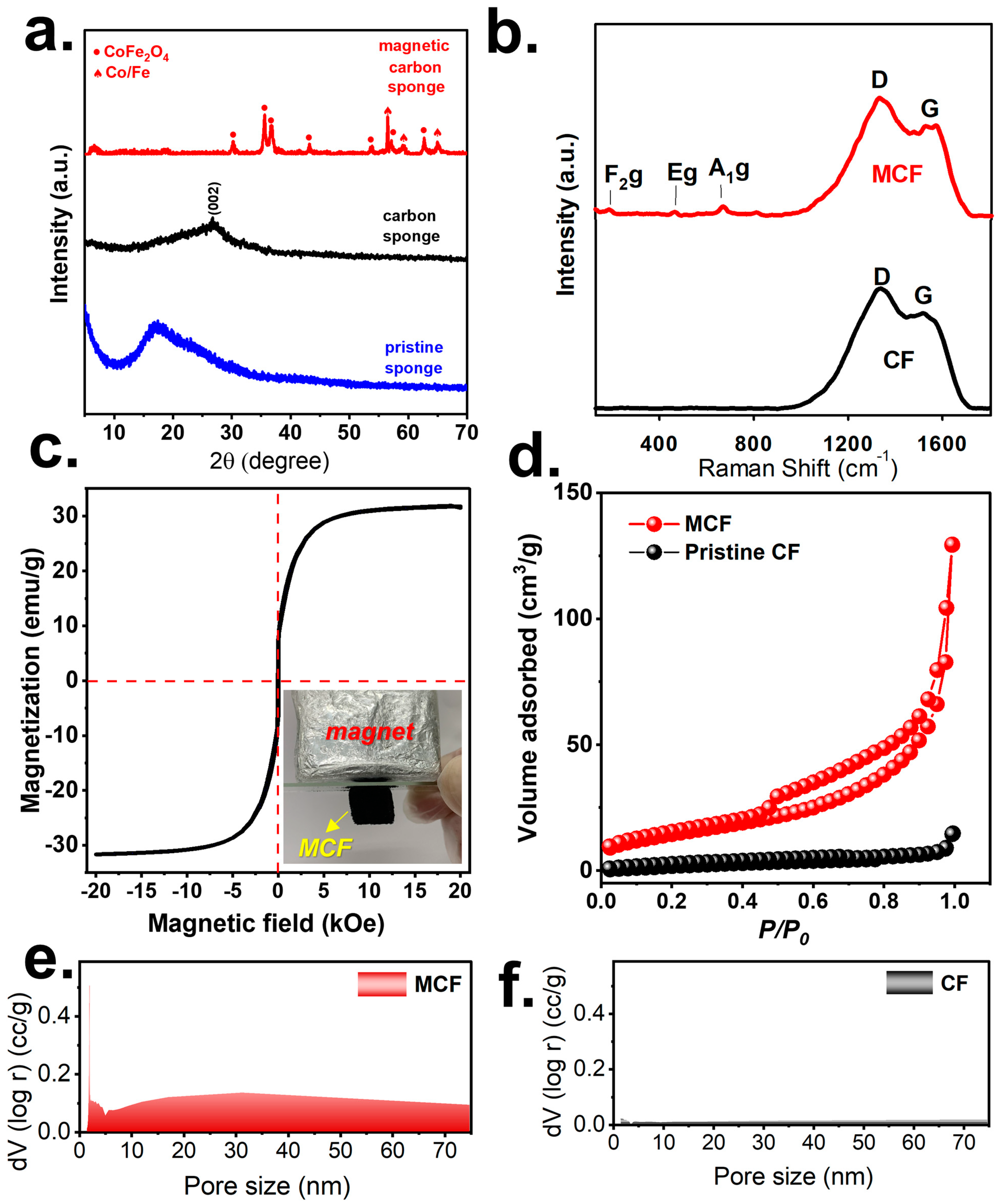 Carbon 09 00107 g003