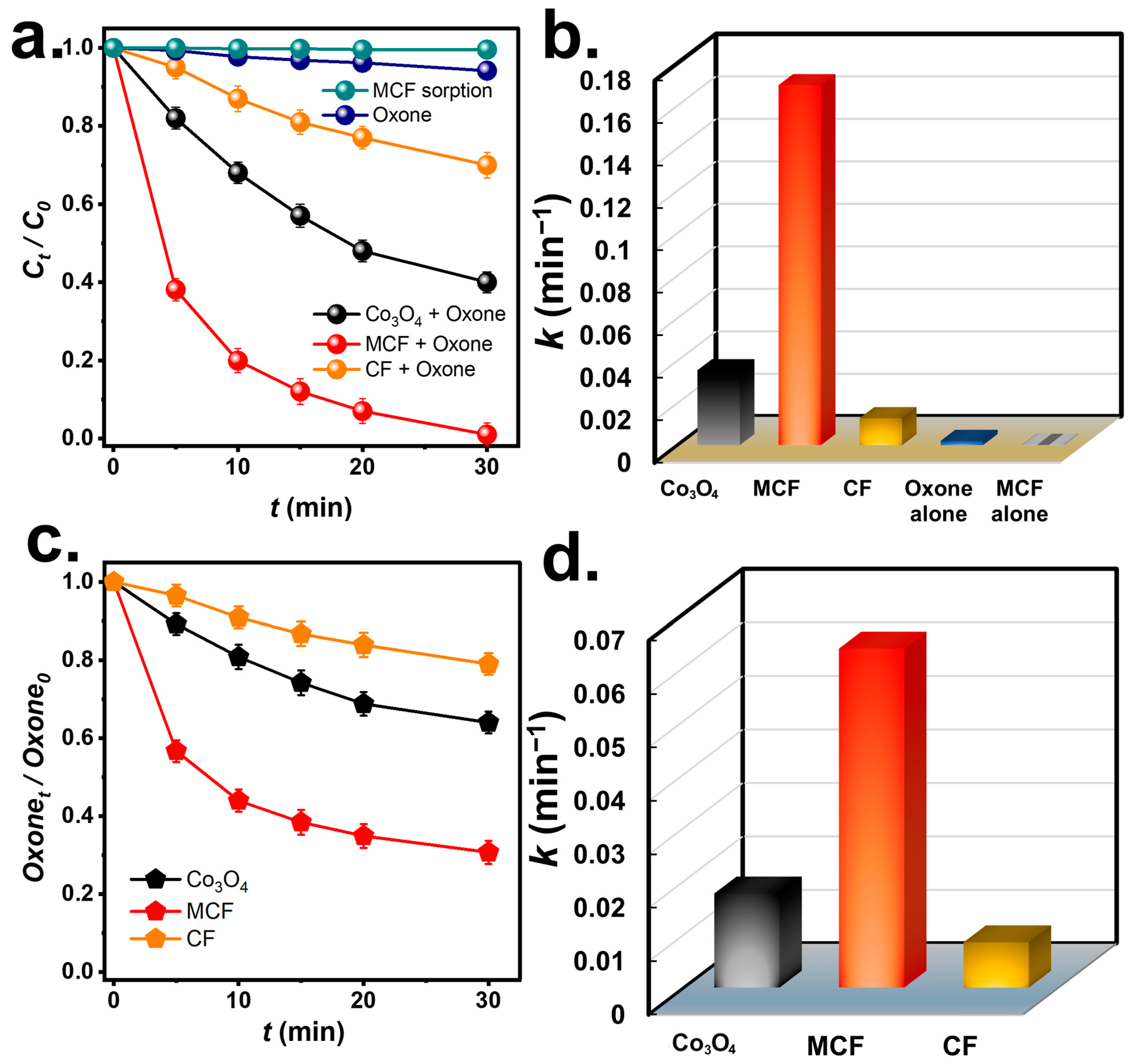 Carbon 09 00107 g004