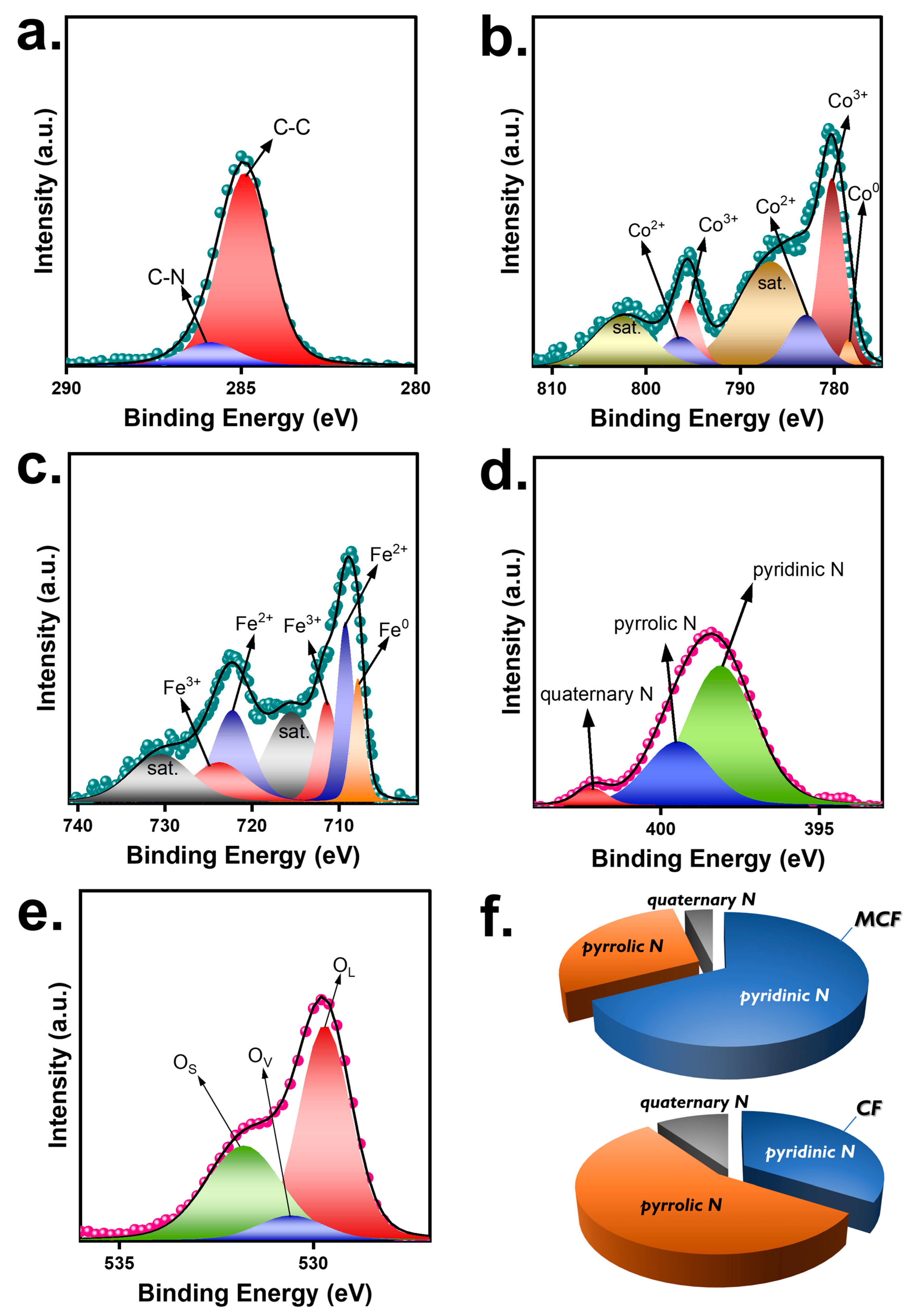 Carbon 09 00107 g005