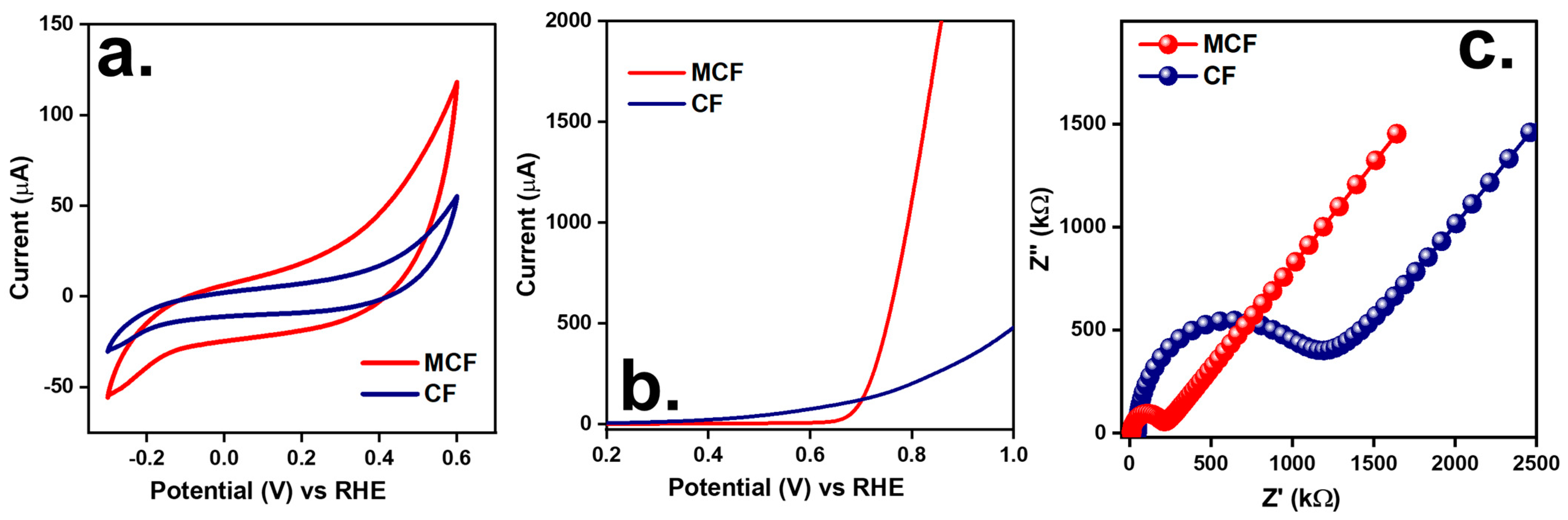 Carbon 09 00107 g006
