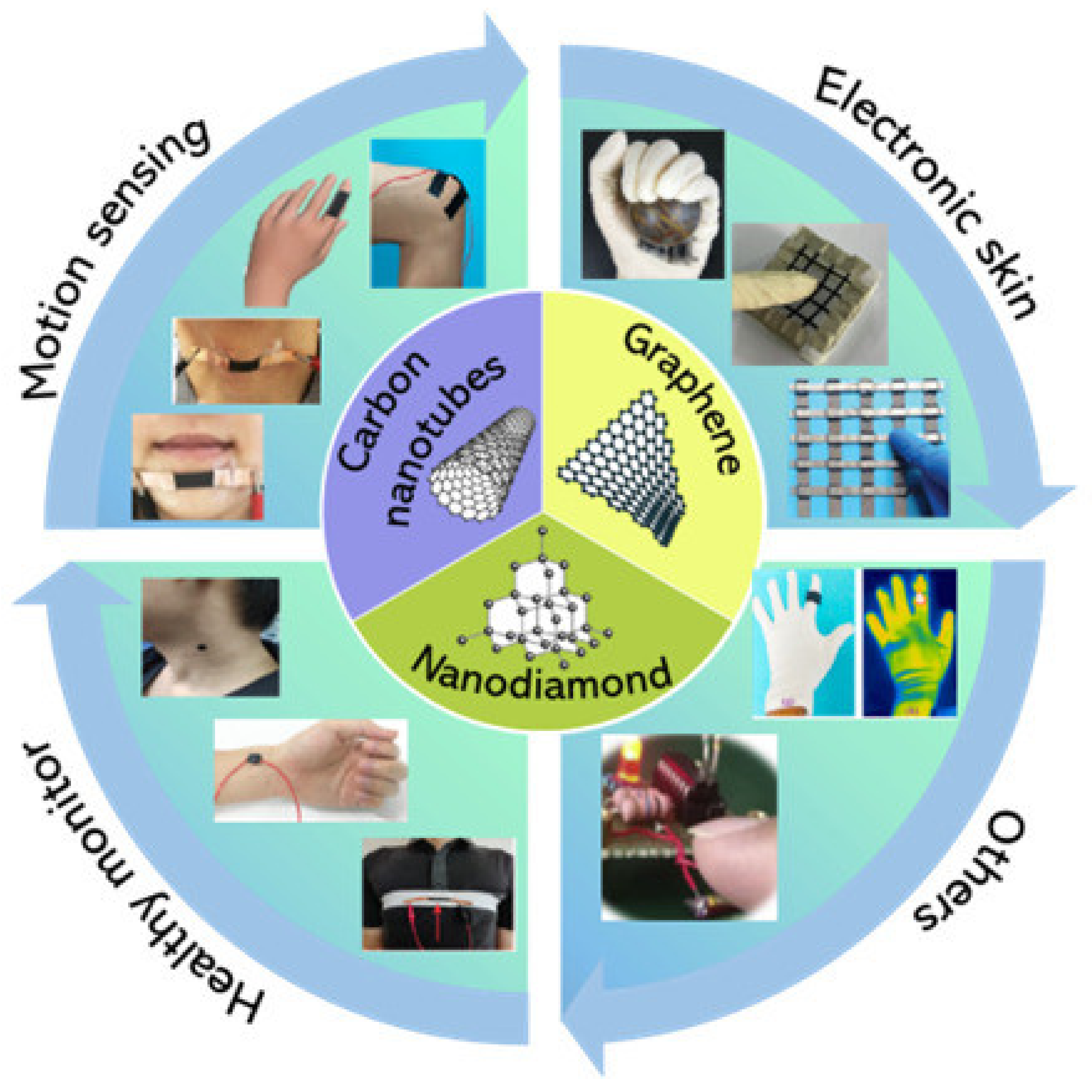 Carbon 09 00108 g001