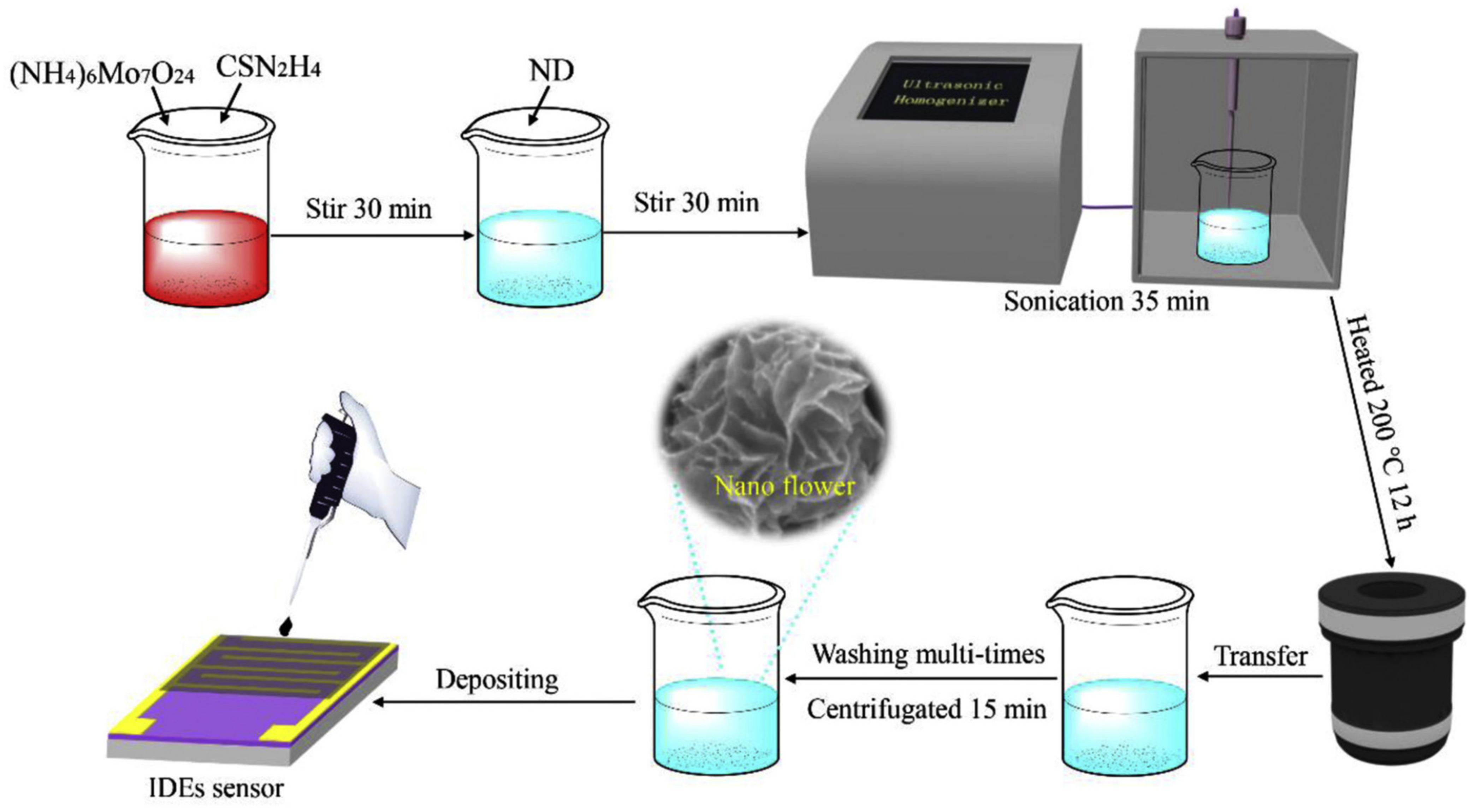 Carbon 09 00108 g003