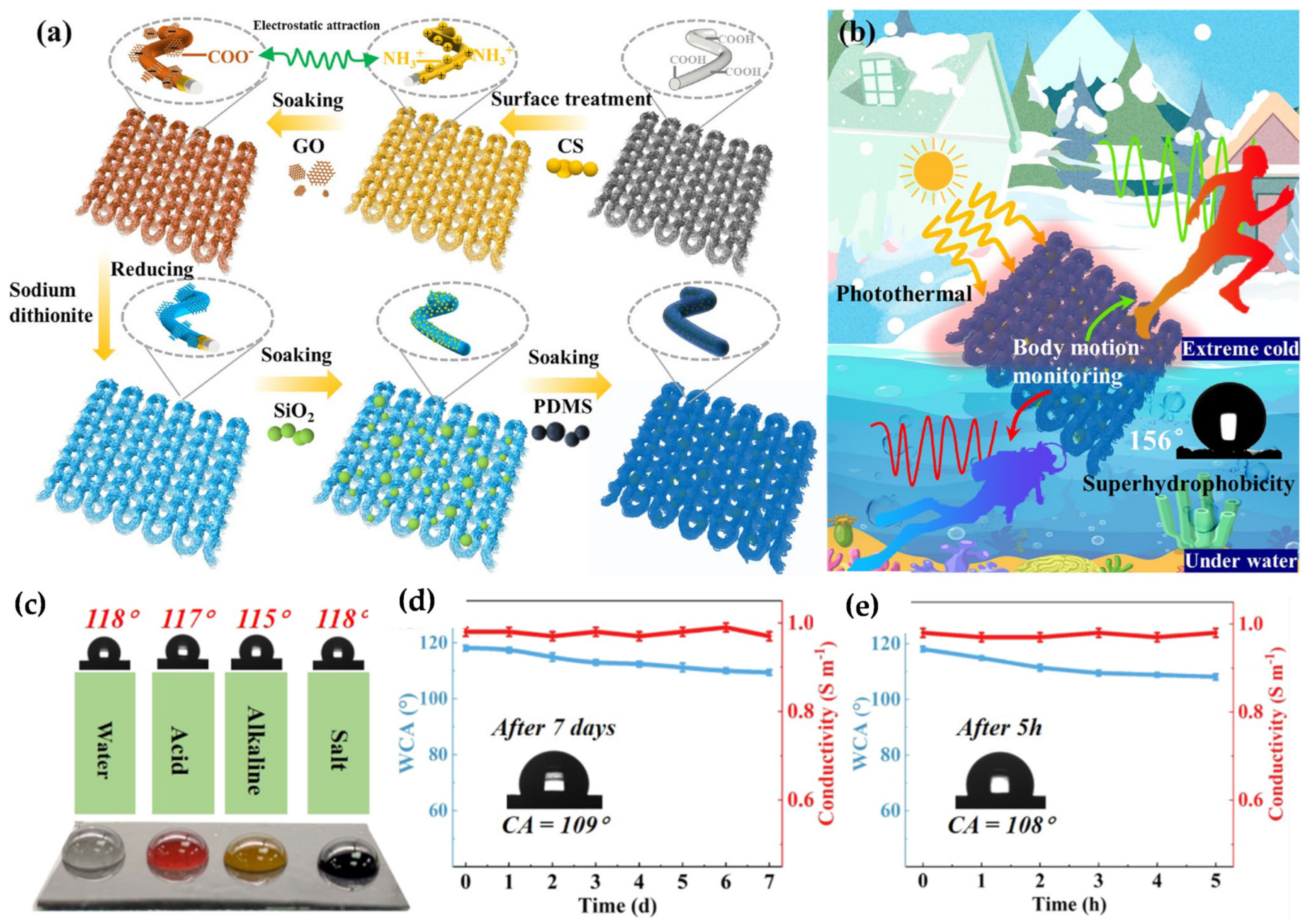 Carbon 09 00108 g008