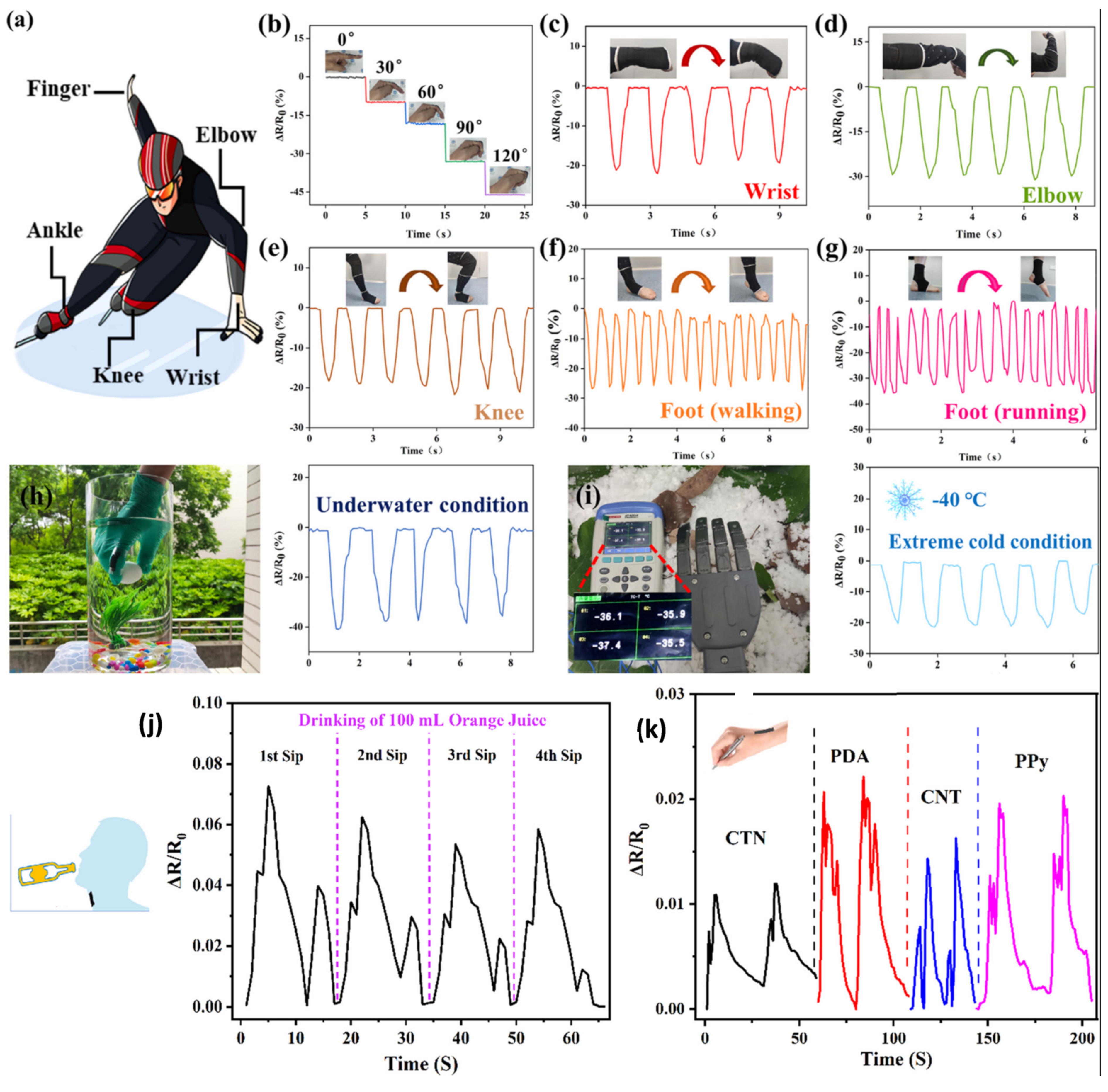 Carbon 09 00108 g009
