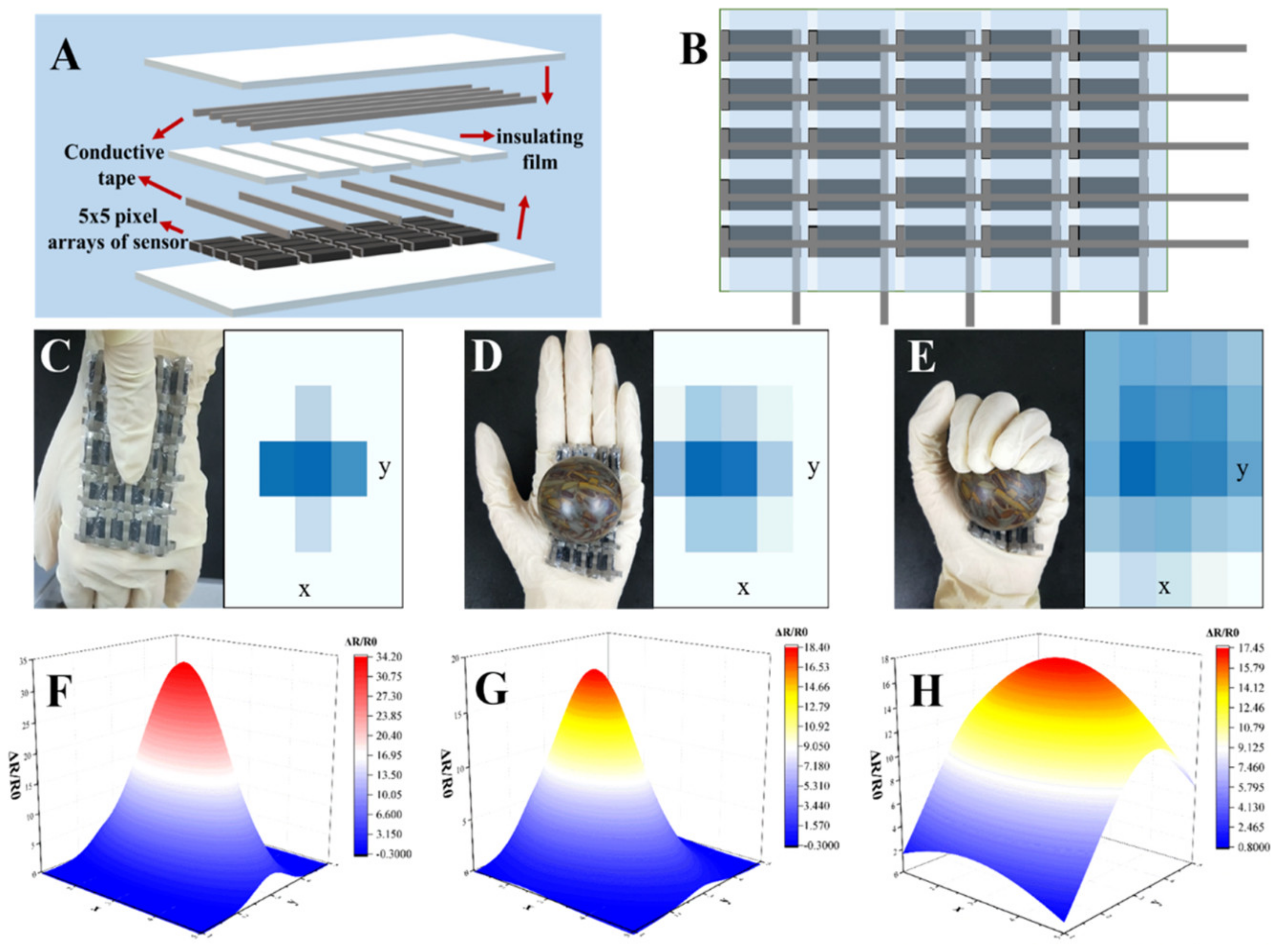 Carbon 09 00108 g012